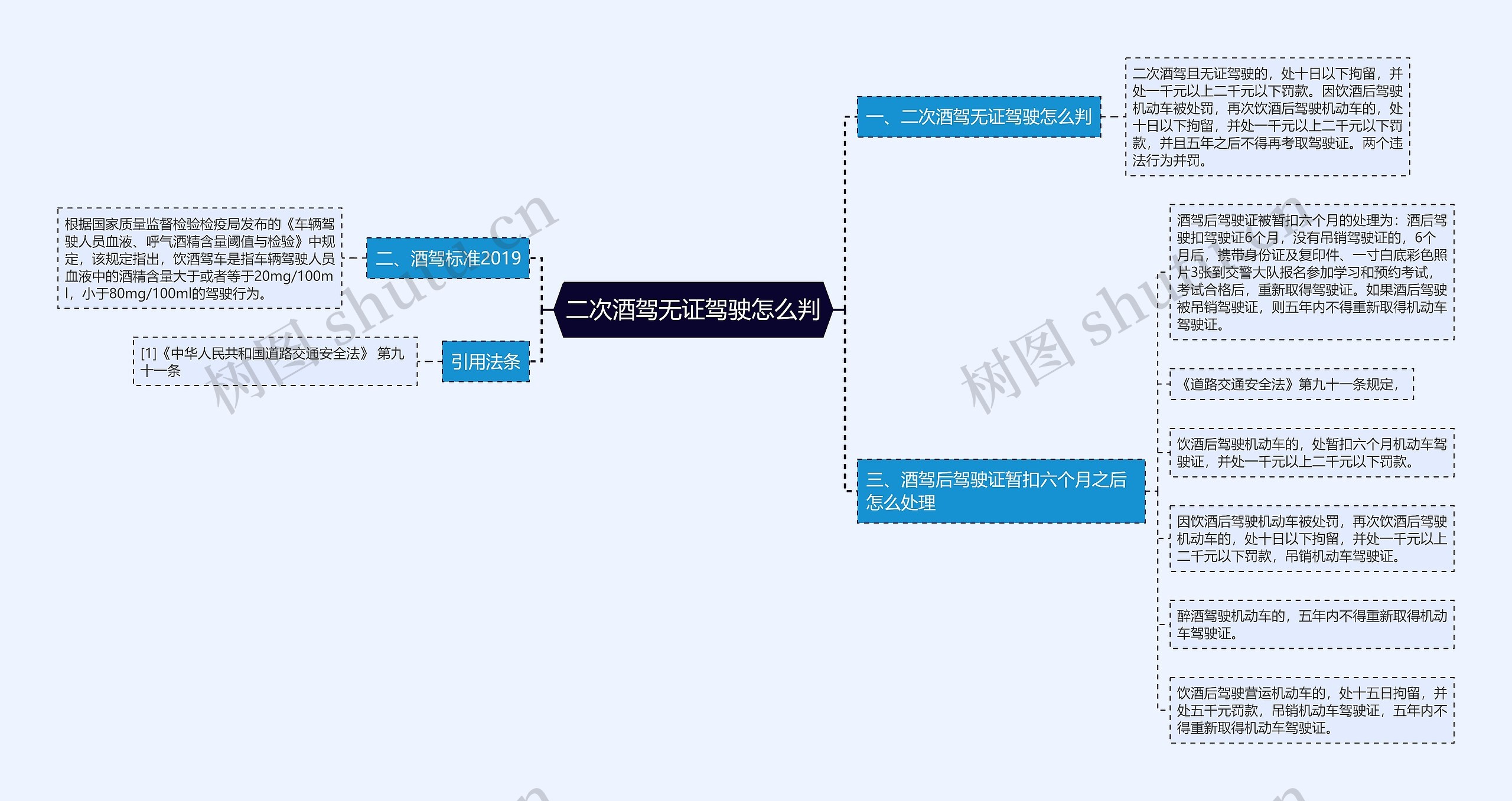 二次酒驾无证驾驶怎么判