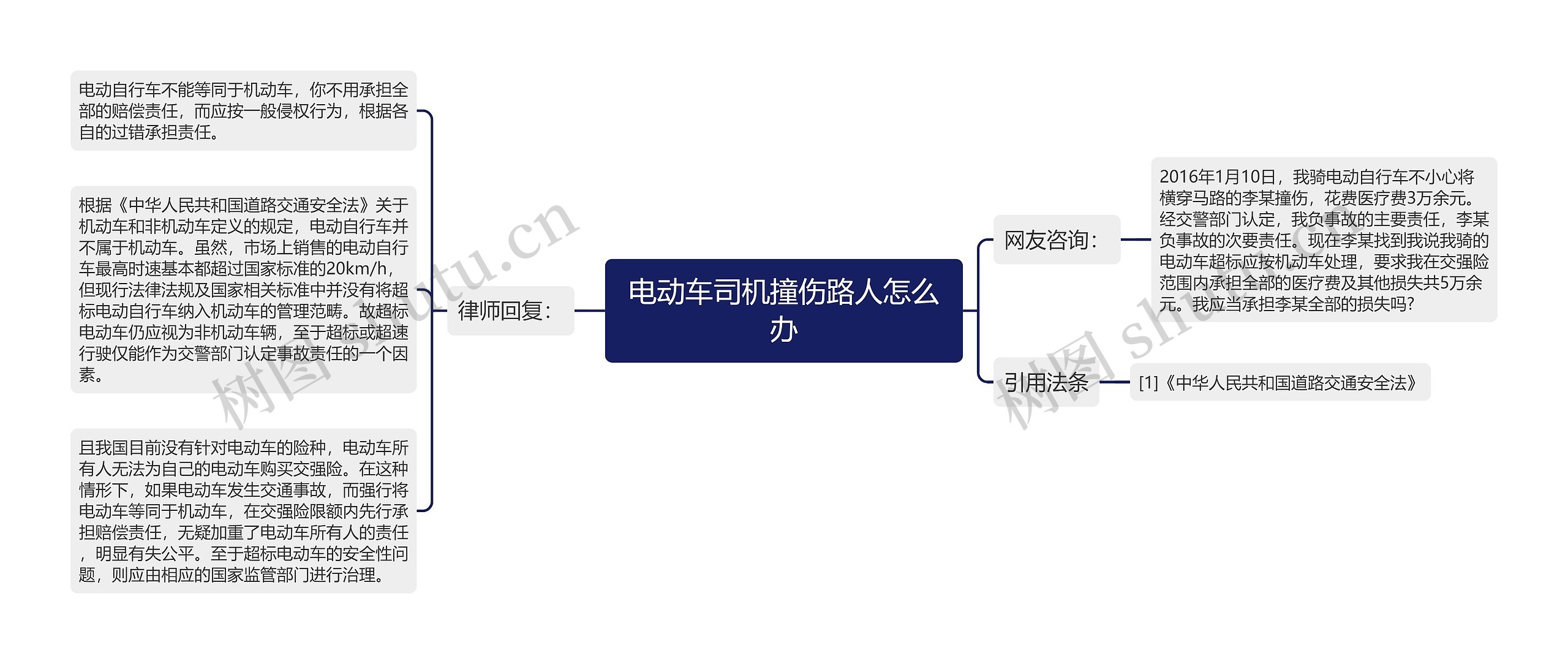 电动车司机撞伤路人怎么办