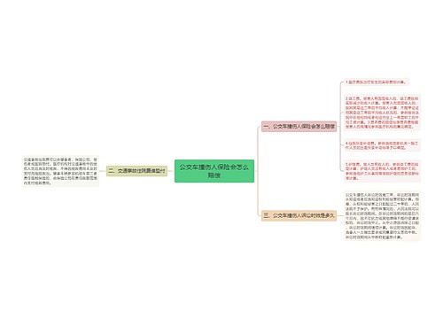 公交车撞伤人保险会怎么赔偿