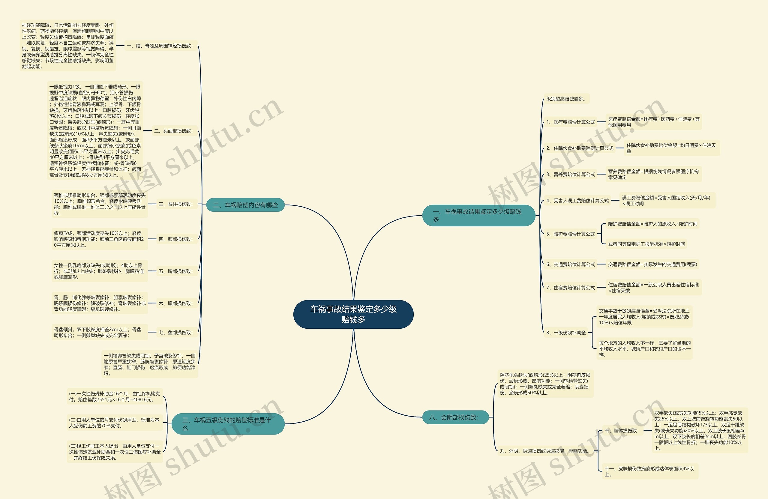 车祸事故结果鉴定多少级赔钱多 车祸事故结果鉴定多少级赔钱多