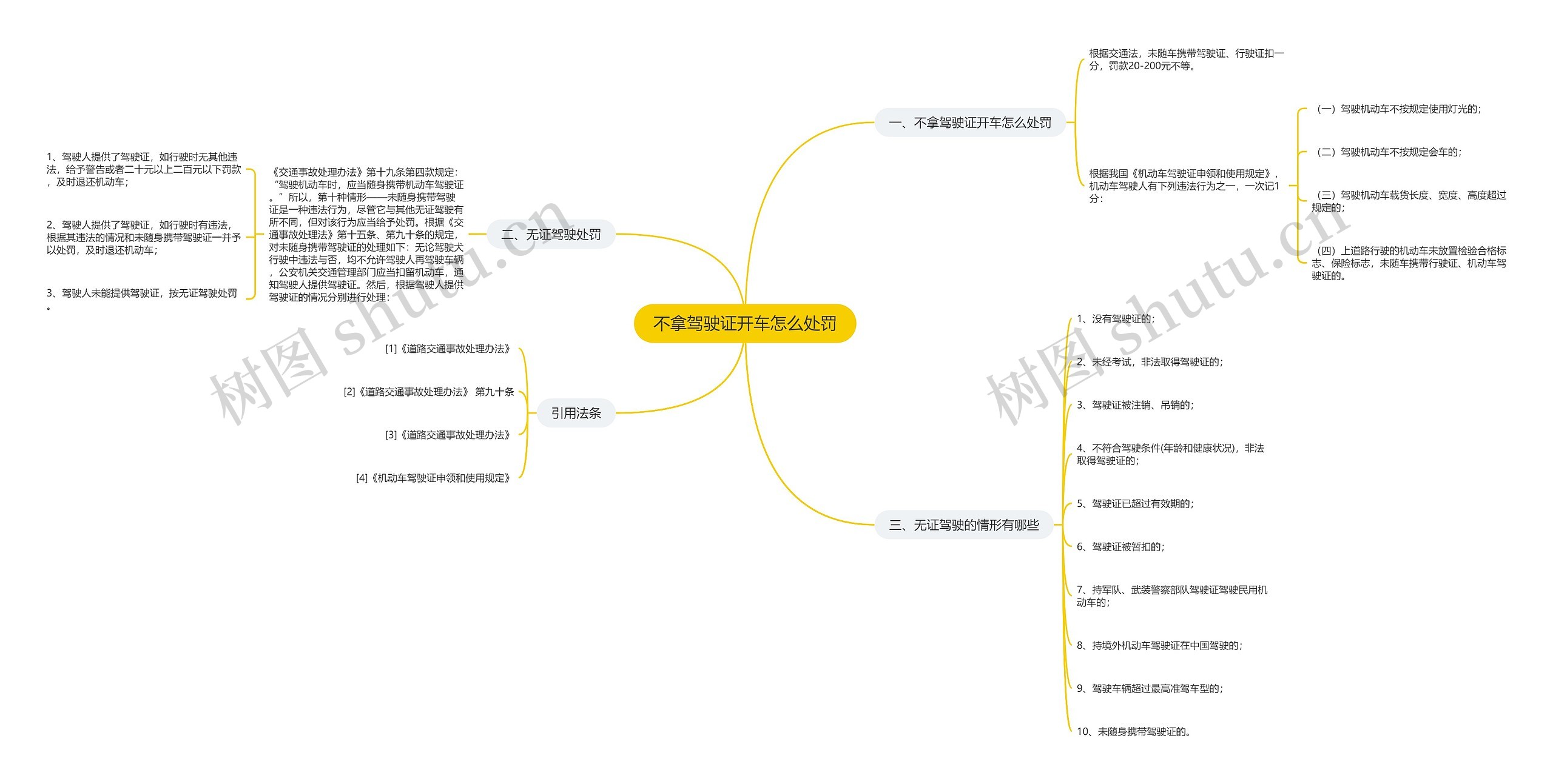 不拿驾驶证开车怎么处罚思维导图