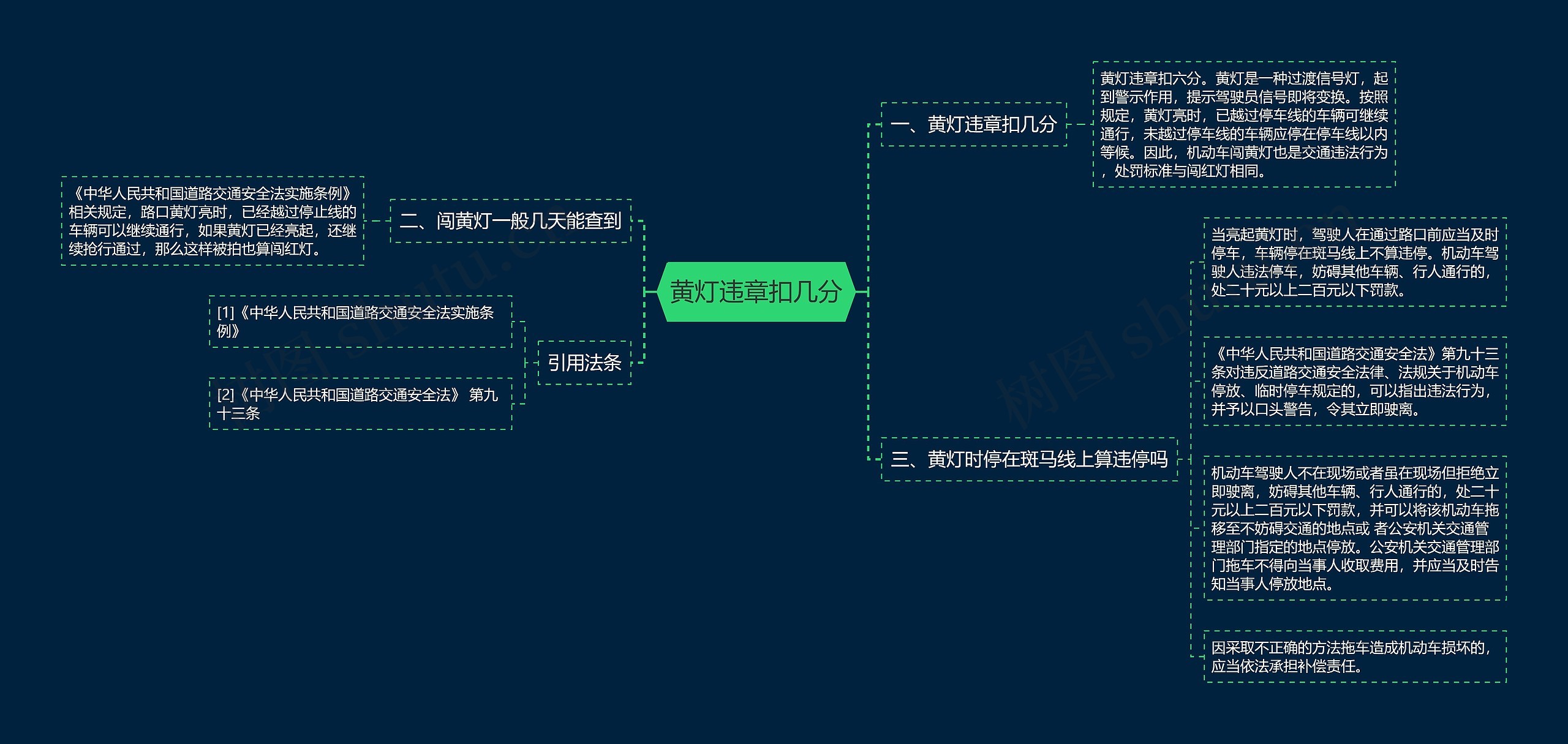 黄灯违章扣几分思维导图