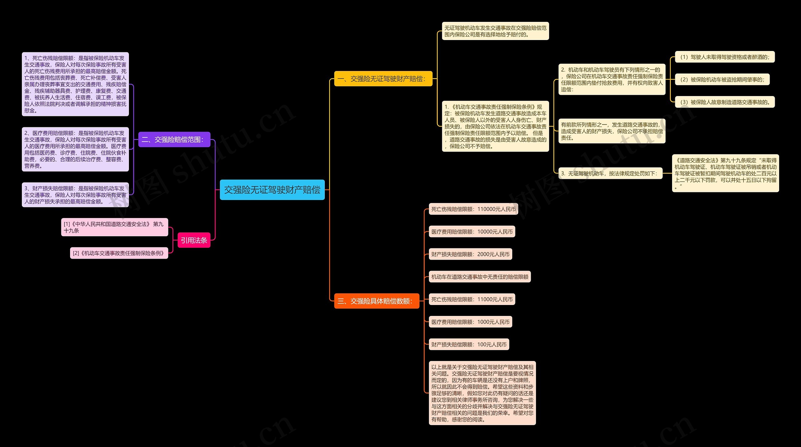 交强险无证驾驶财产赔偿 交强险无证驾驶财产赔偿