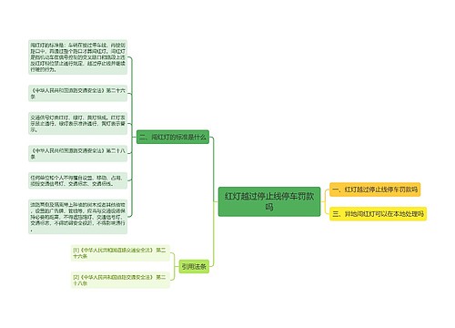 红灯越过停止线停车罚款吗