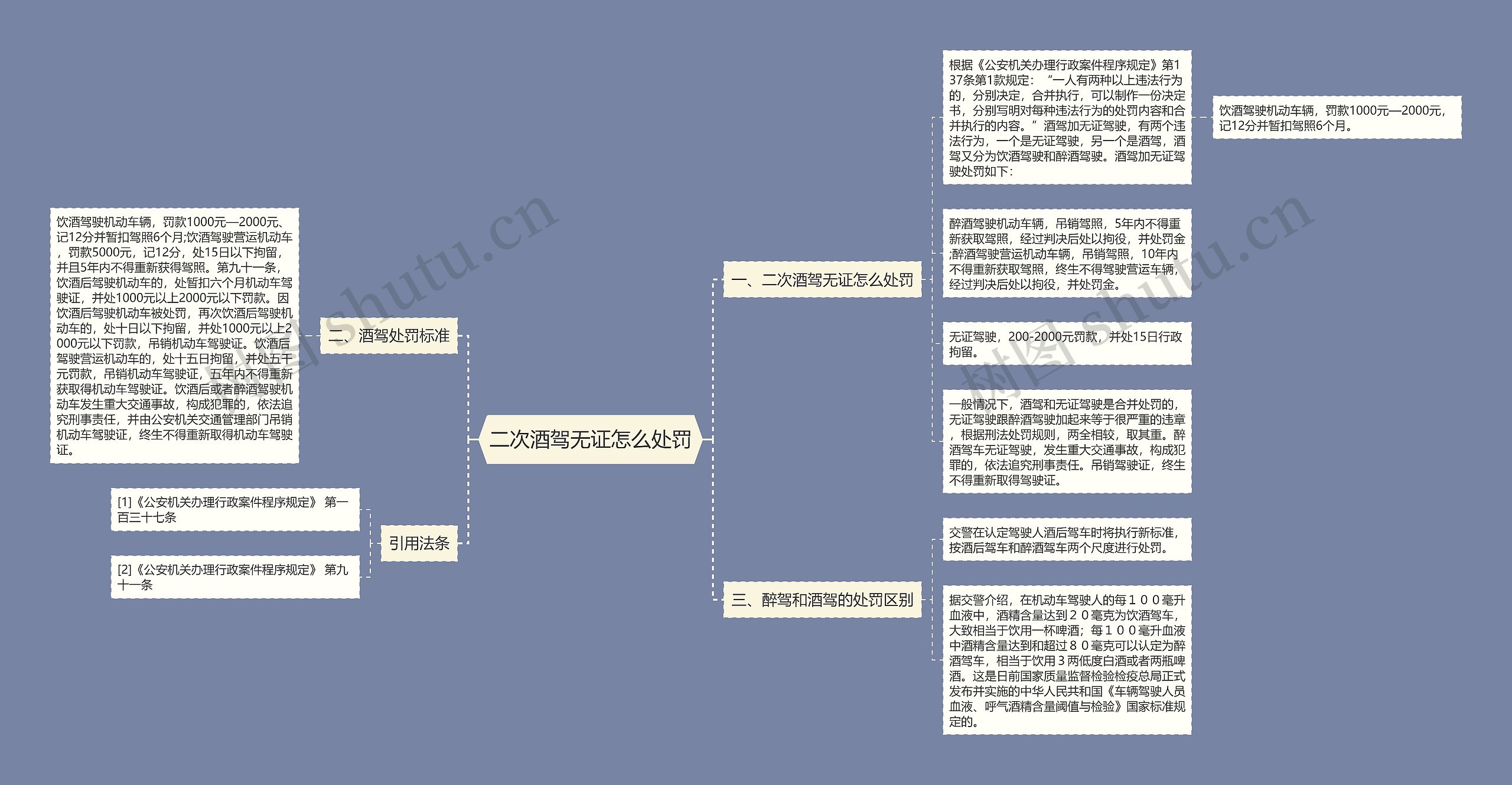 二次酒驾无证怎么处罚