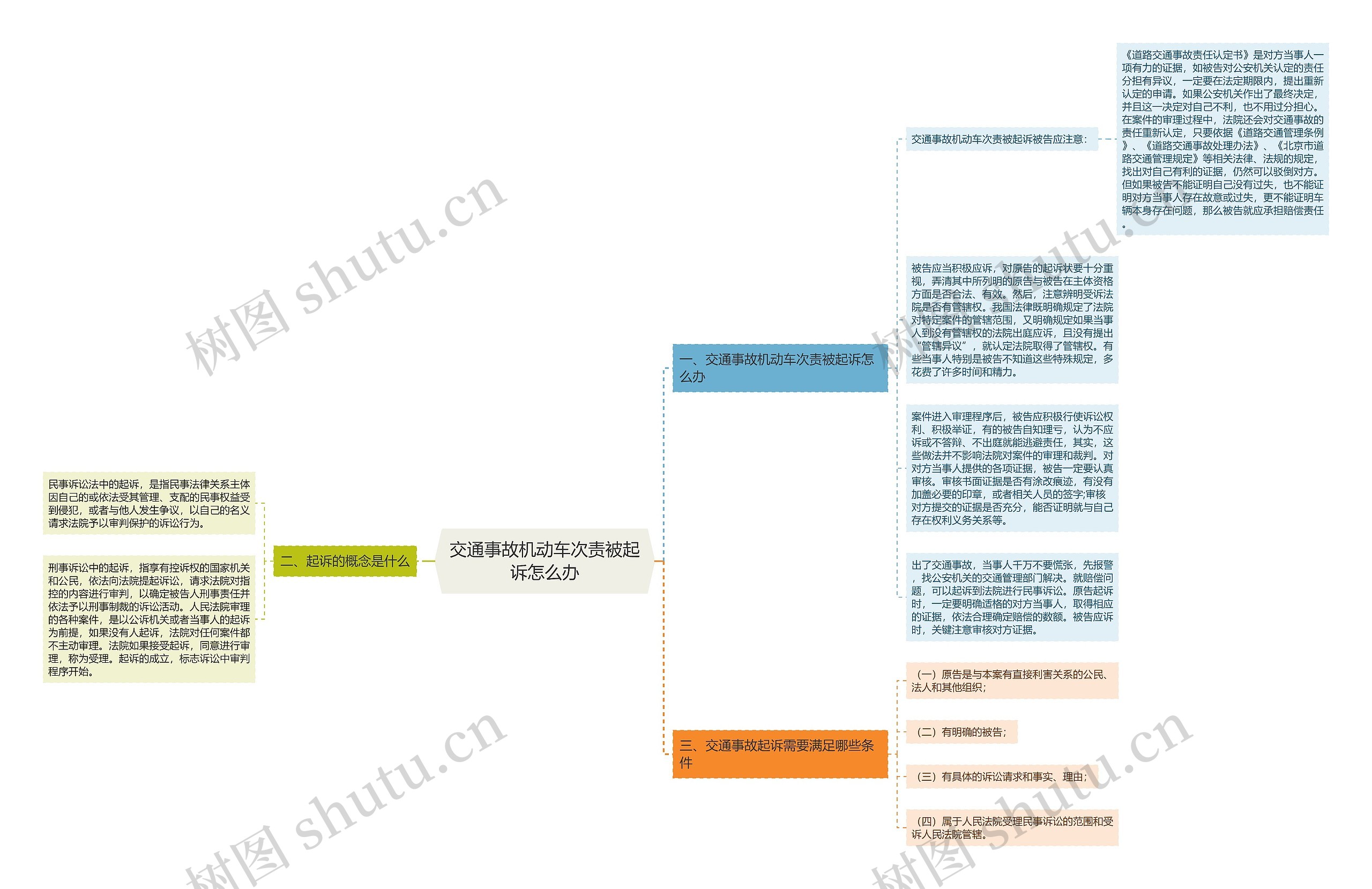 交通事故机动车次责被起诉怎么办