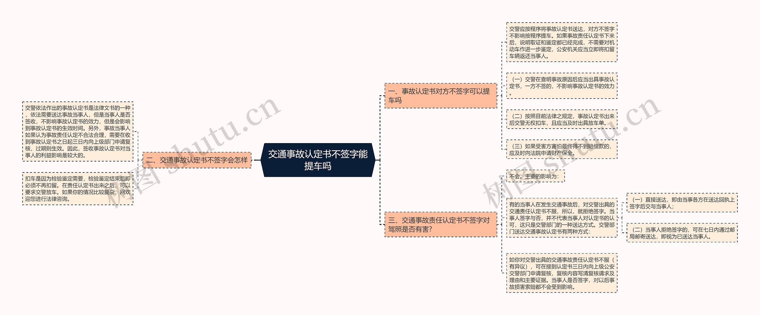 交通事故认定书不签字能提车吗