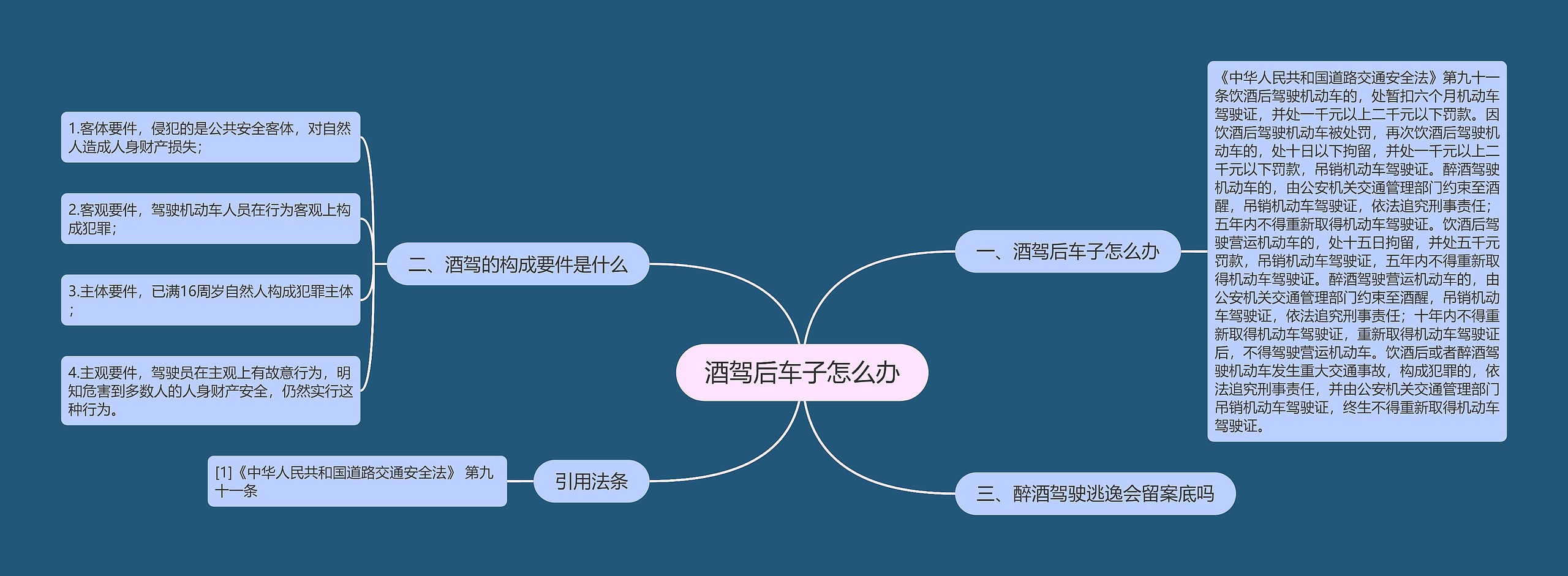 酒驾后车子怎么办 酒驾后车子怎么办