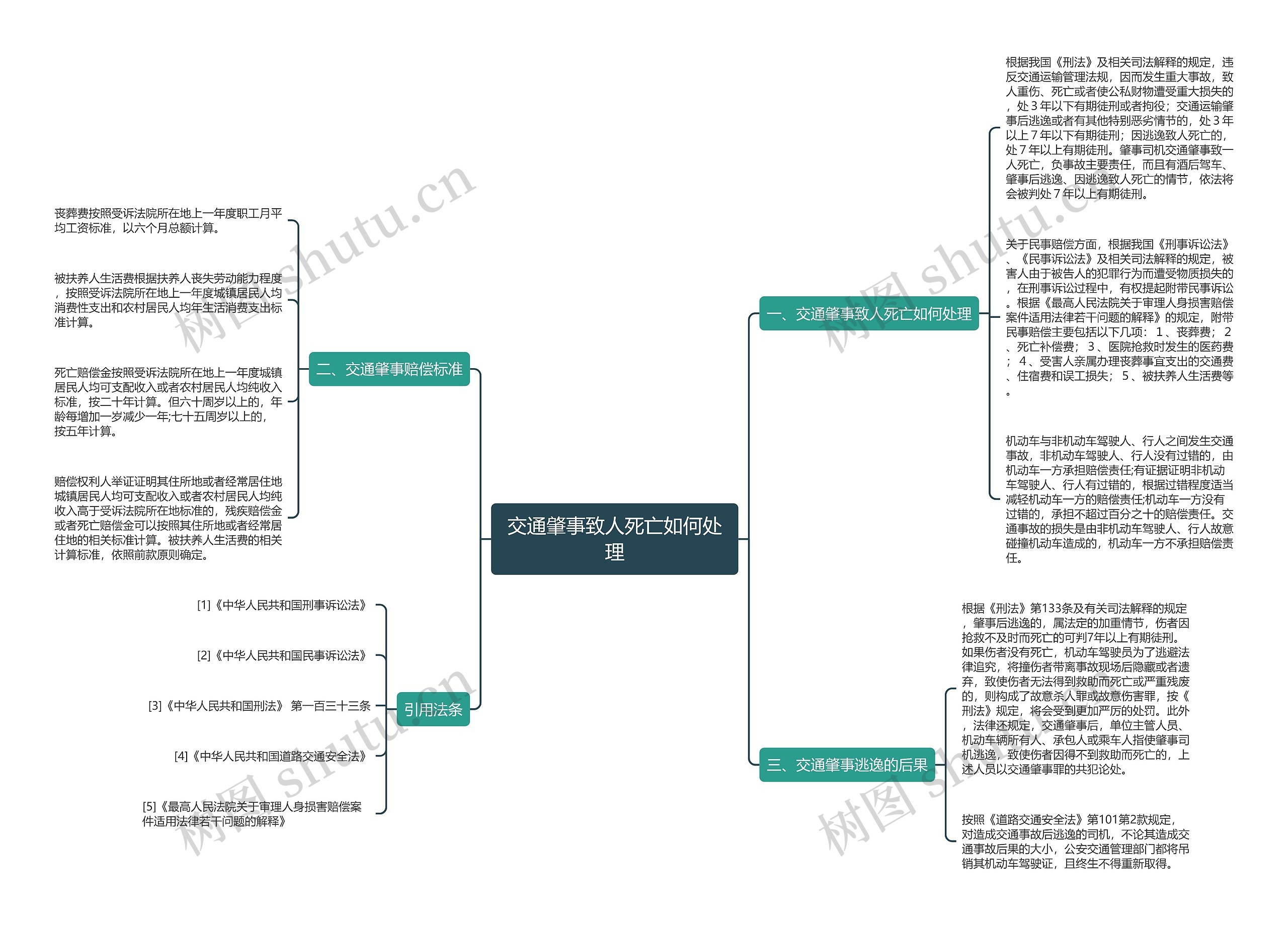 交通肇事致人死亡如何处理思维导图