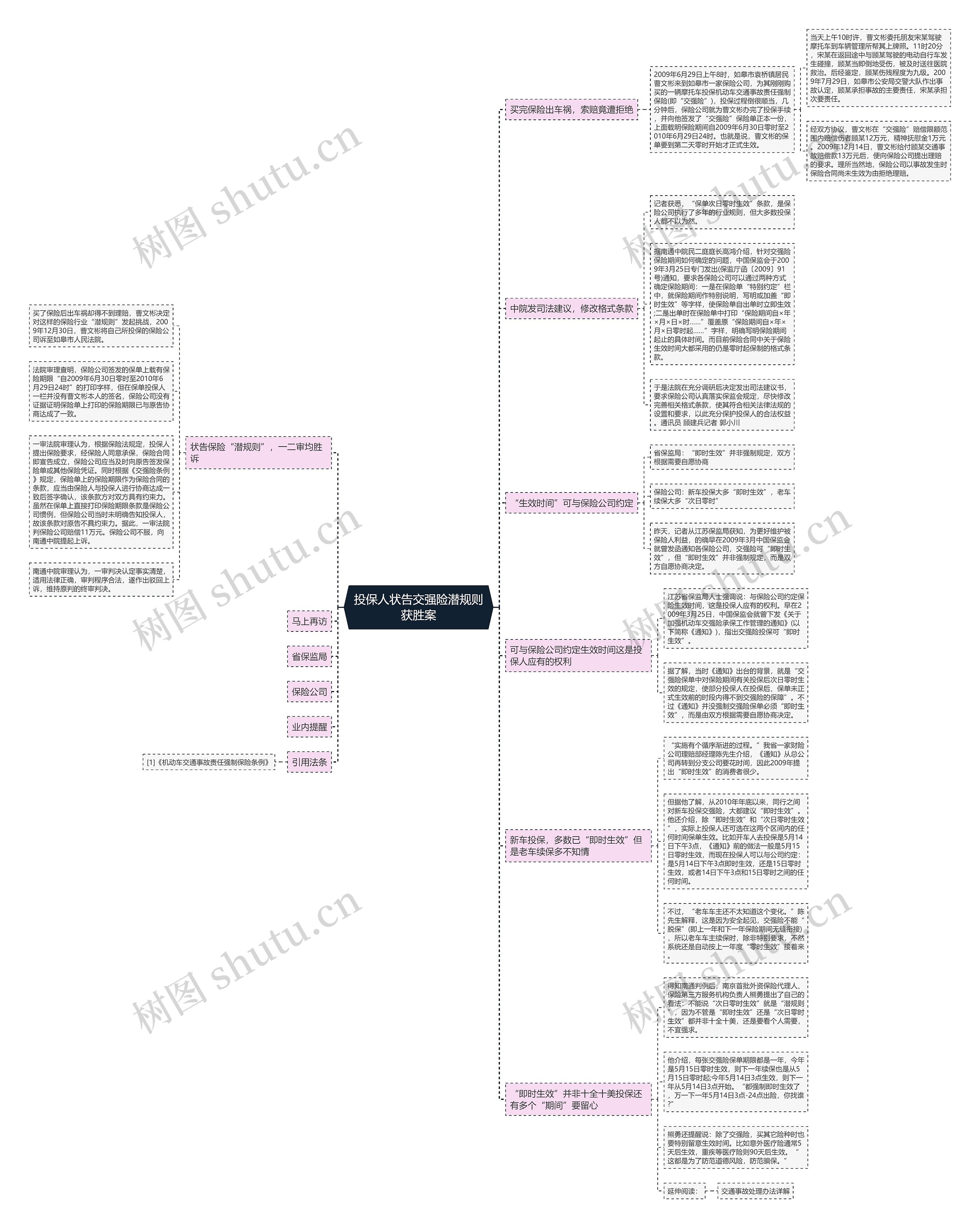 投保人状告交强险潜规则获胜案思维导图