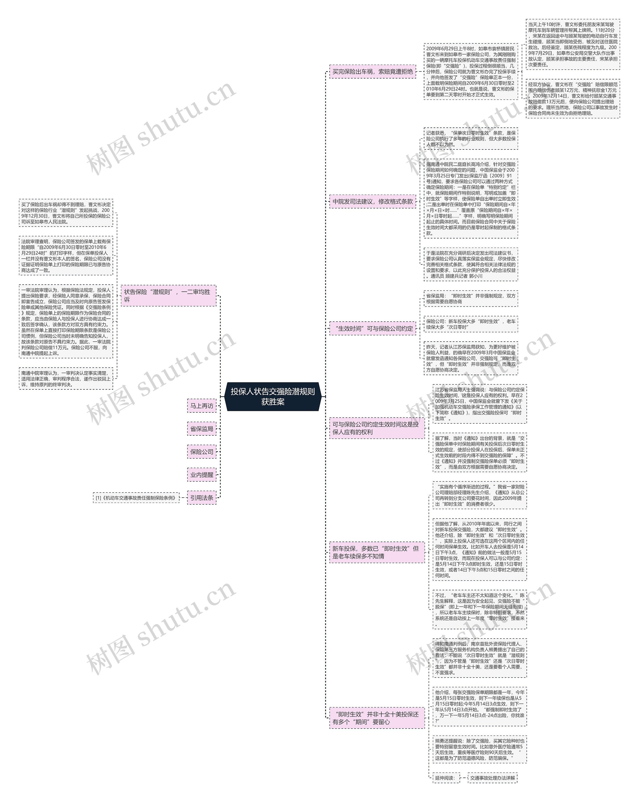 投保人状告交强险潜规则获胜案 投保人状告交强险潜规则获胜案