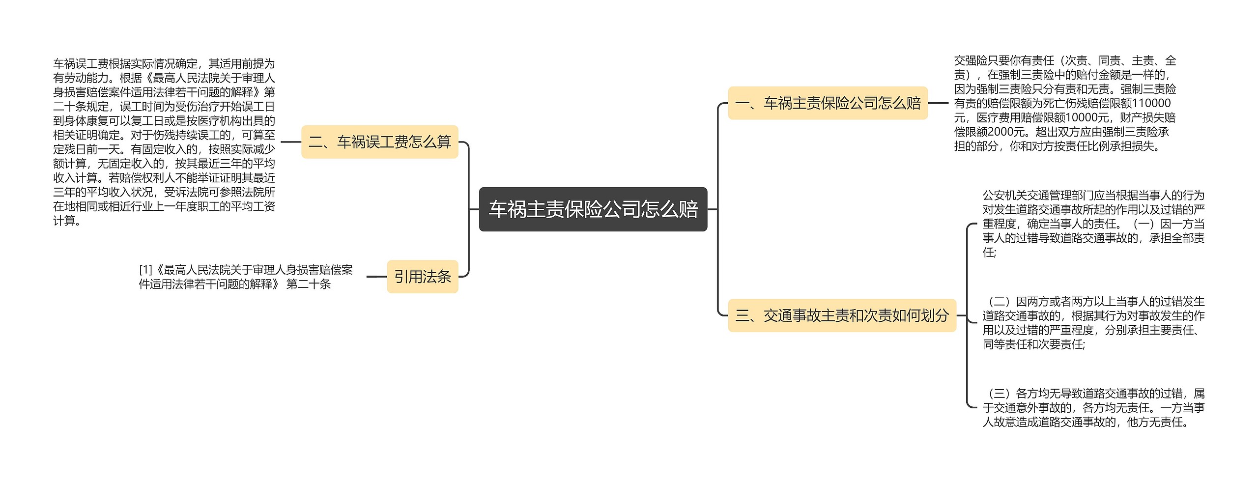 车祸主责保险公司怎么赔