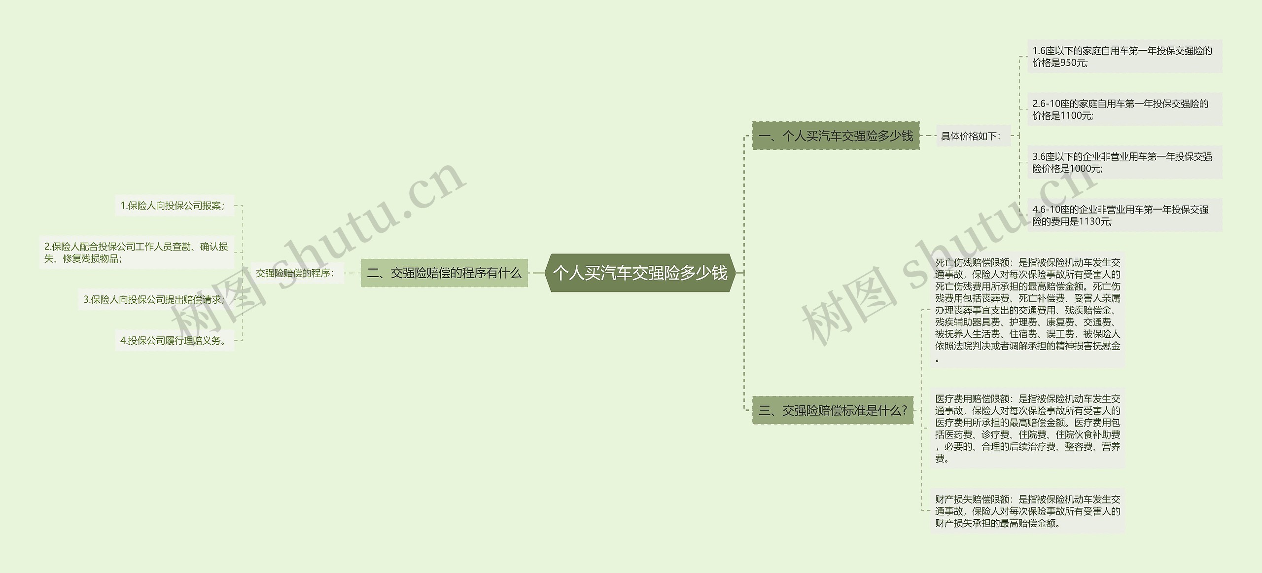 个人买汽车交强险多少钱 个人买汽车交强险多少钱