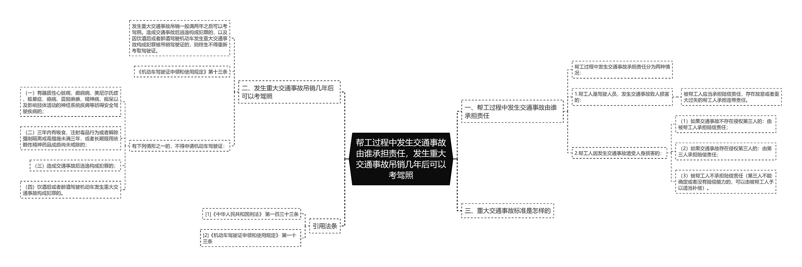 帮工过程中发生交通事故由谁承担责任，发生重大交通事故吊销几年后可以考驾照思维导图