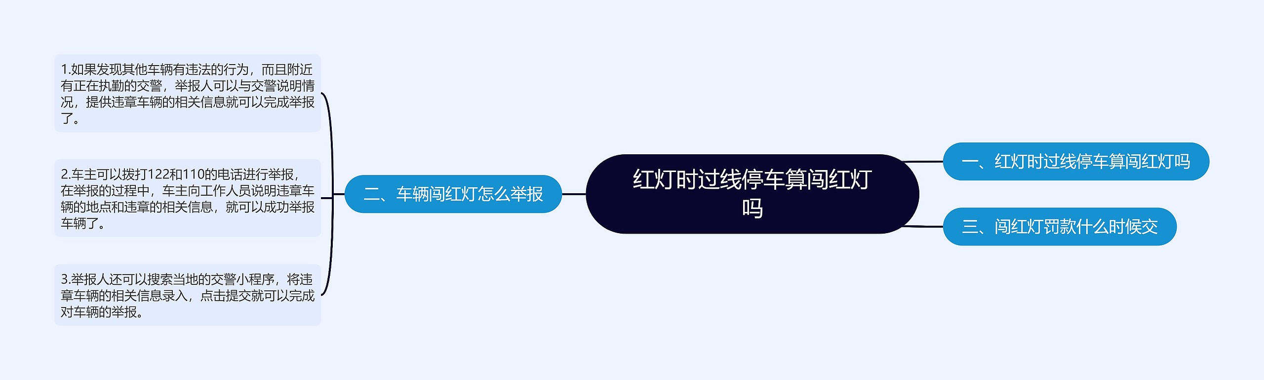 红灯时过线停车算闯红灯吗思维导图