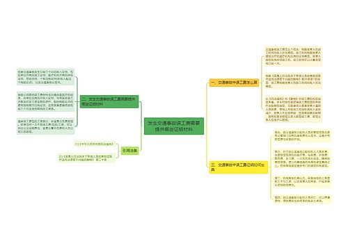 发生交通事故误工费需要提供哪些证明材料