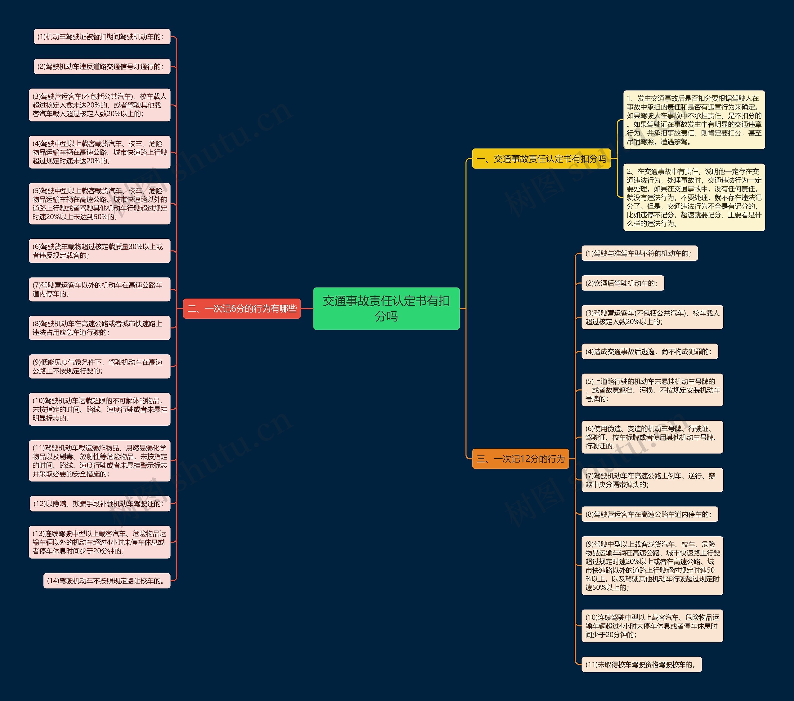 交通事故责任认定书有扣分吗 交通事故责任认定书有扣分吗
