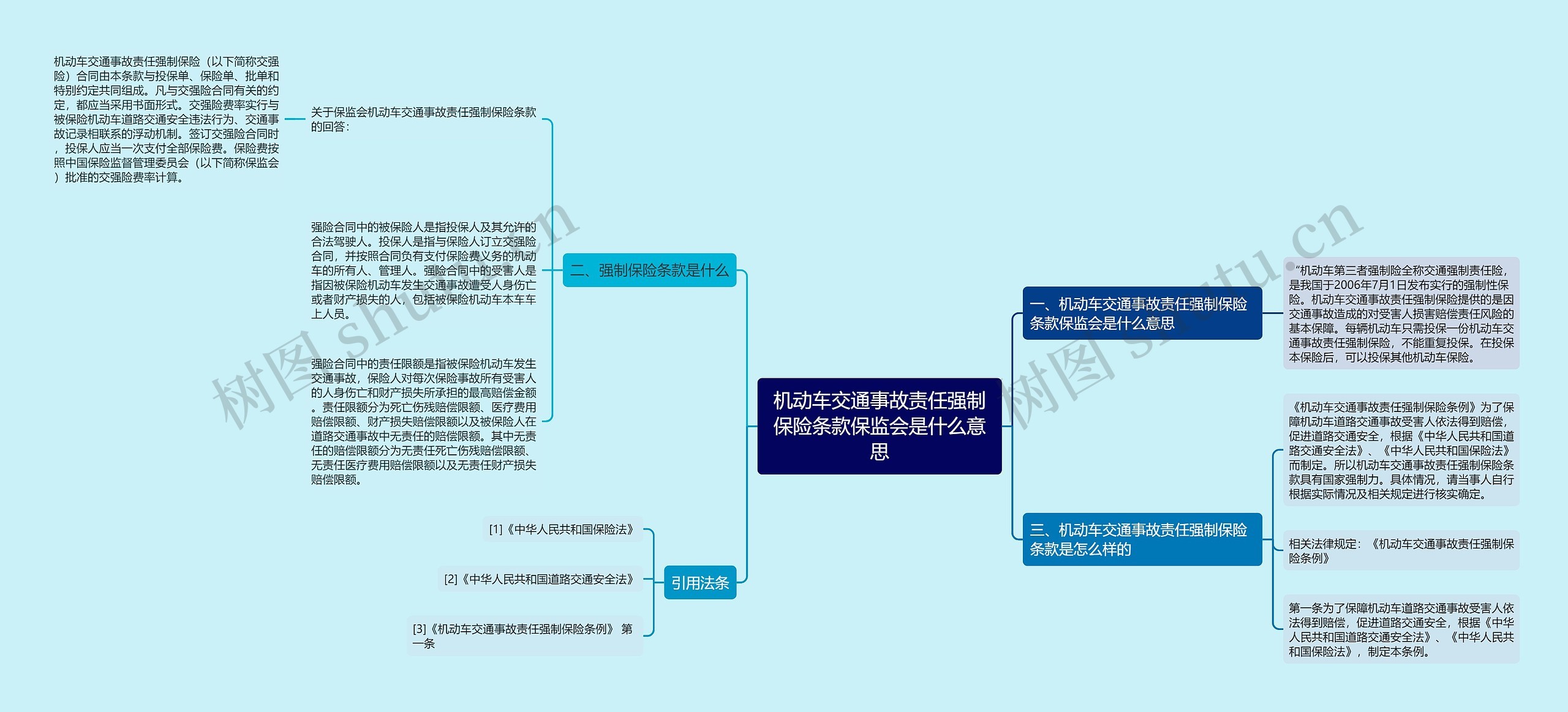 机动车交通事故责任强制保险条款保监会是什么意思 机动车交通事故责任强制保险条款保监会是什么意思