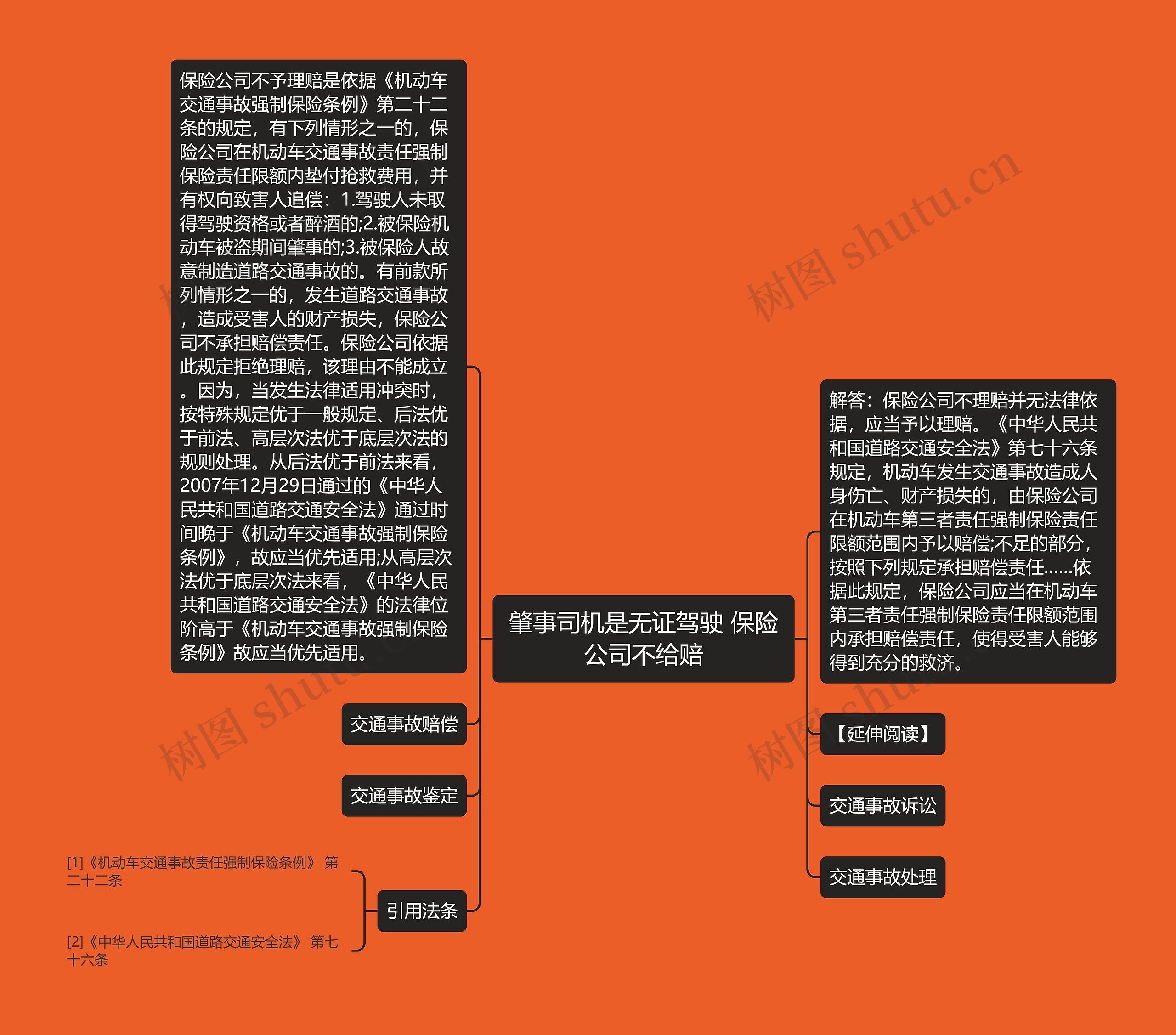 肇事司机是无证驾驶 保险公司不给赔思维导图