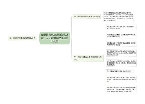 无证轻微事故逃逸怎么处理，无证轻微事故逃逸怎么处罚