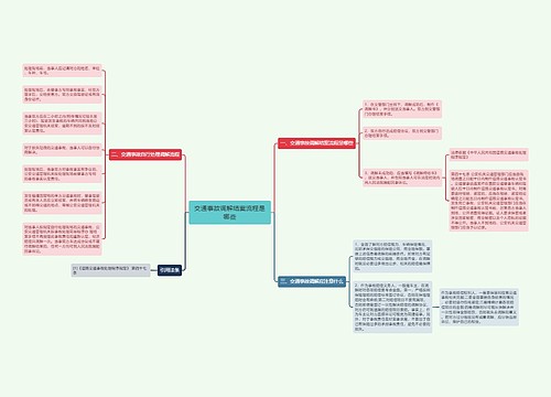 交通事故调解结案流程是哪些