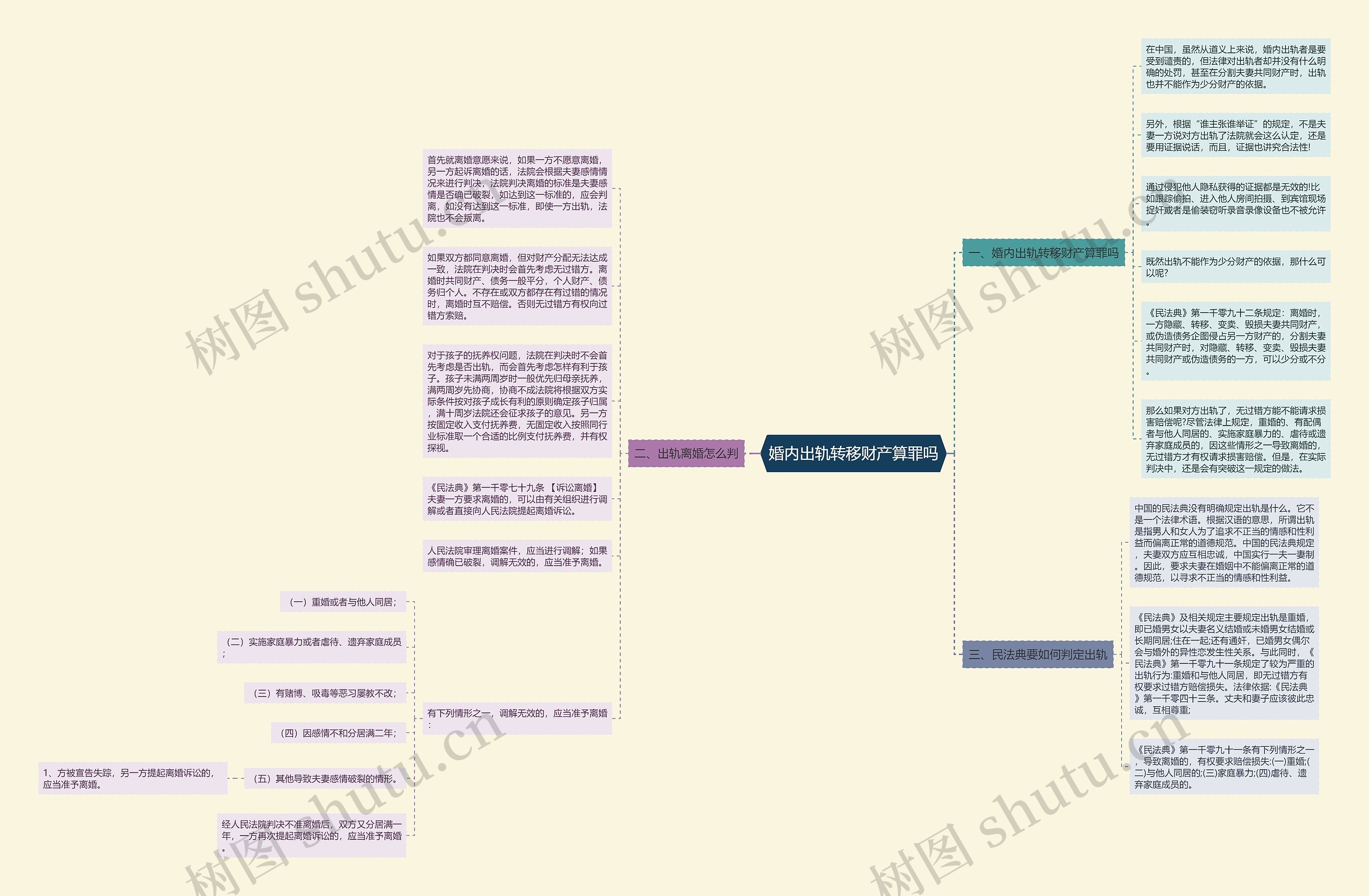 婚内出轨转移财产算罪吗思维导图高清图 婚内出轨转移财产算罪吗思维导图