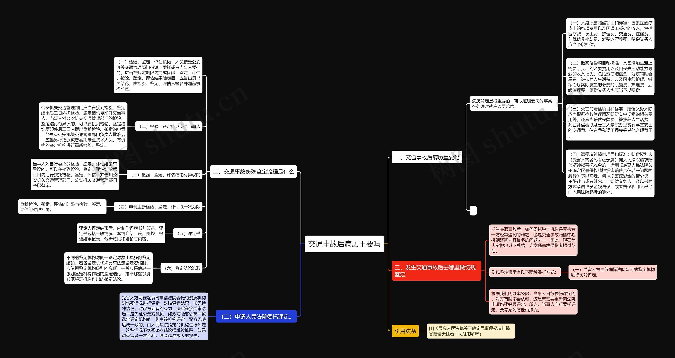 交通事故后病历重要吗思维导图