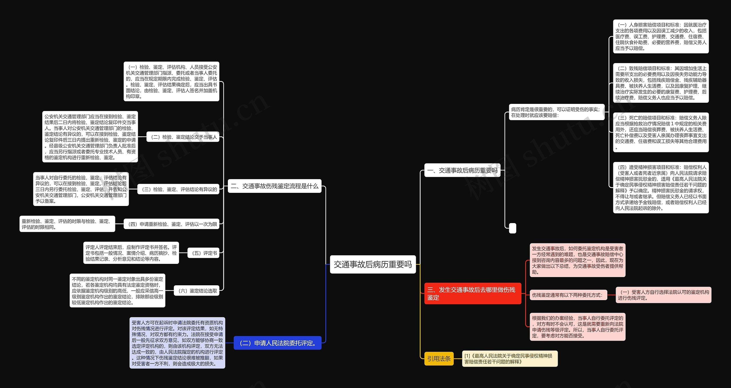 交通事故后病历重要吗 交通事故后病历重要吗
