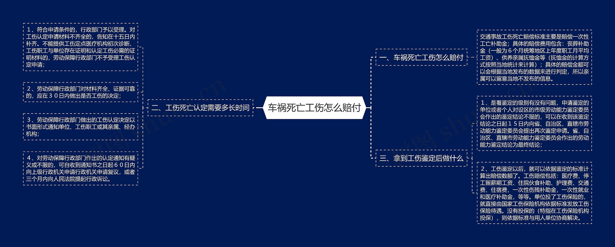 车祸死亡工伤怎么赔付