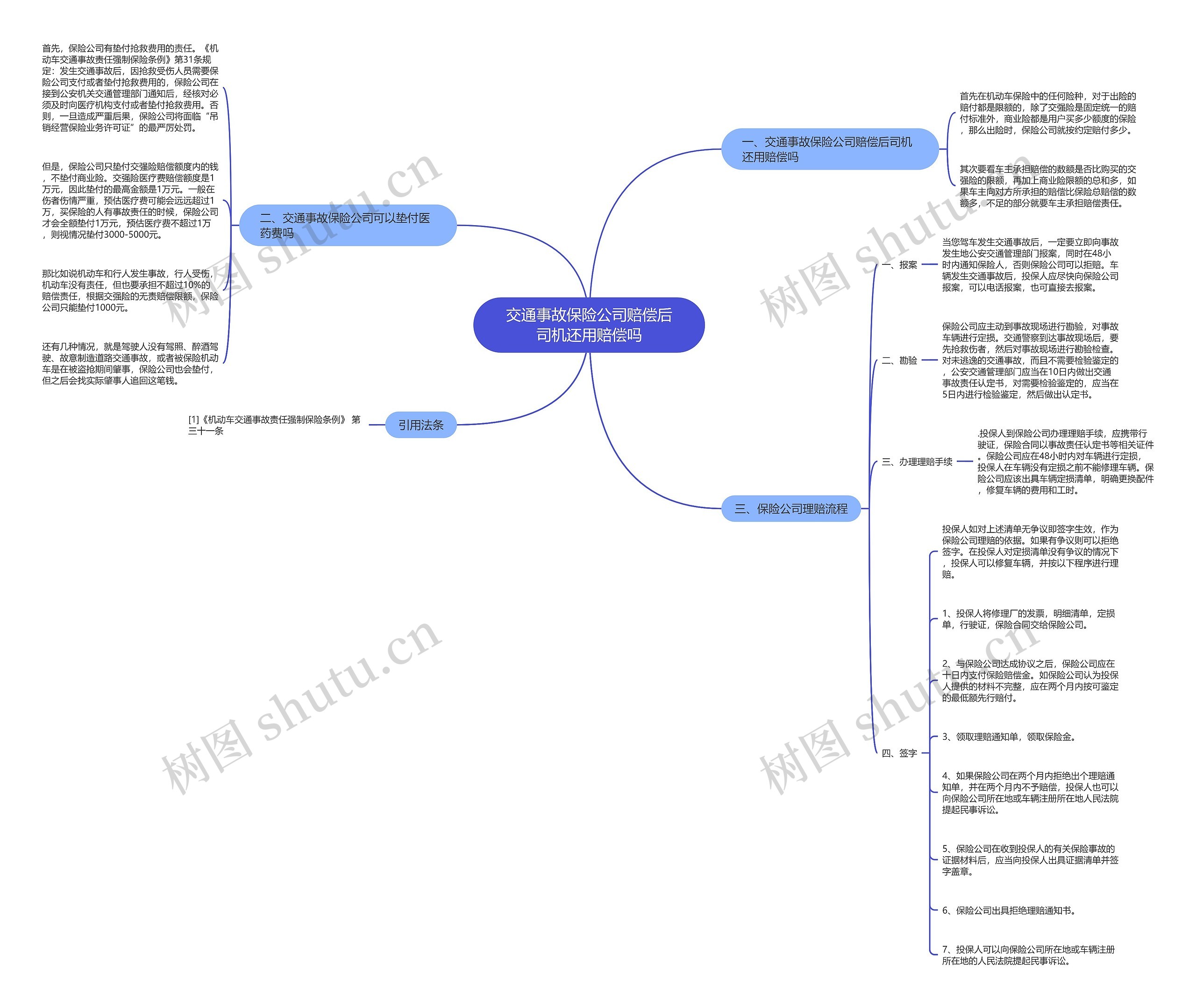 交通事故保险公司赔偿后司机还用赔偿吗 交通事故保险公司赔偿后司机还用赔偿吗