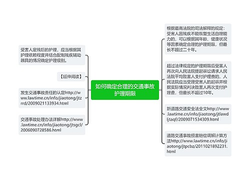 如何确定合理的交通事故护理期限