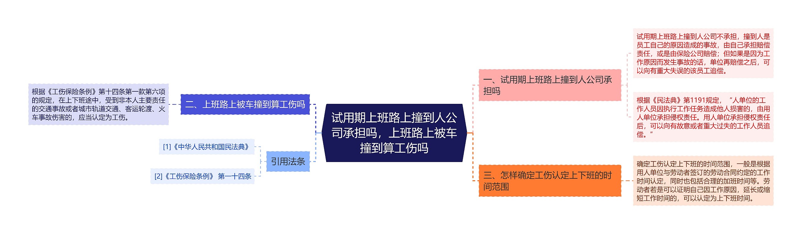 试用期上班路上撞到人公司承担吗，上班路上被车撞到算工伤吗