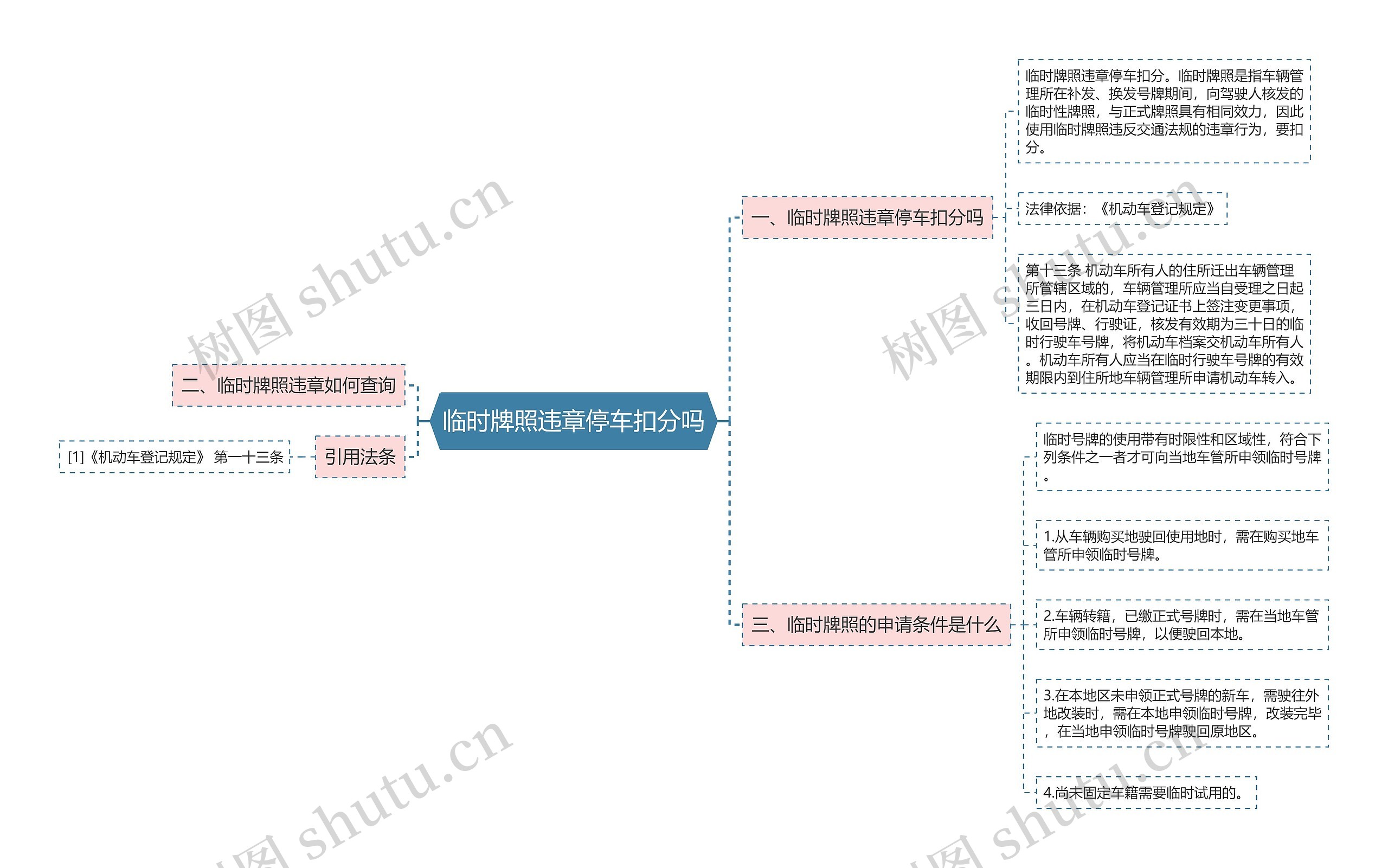 临时牌照违章停车扣分吗思维导图