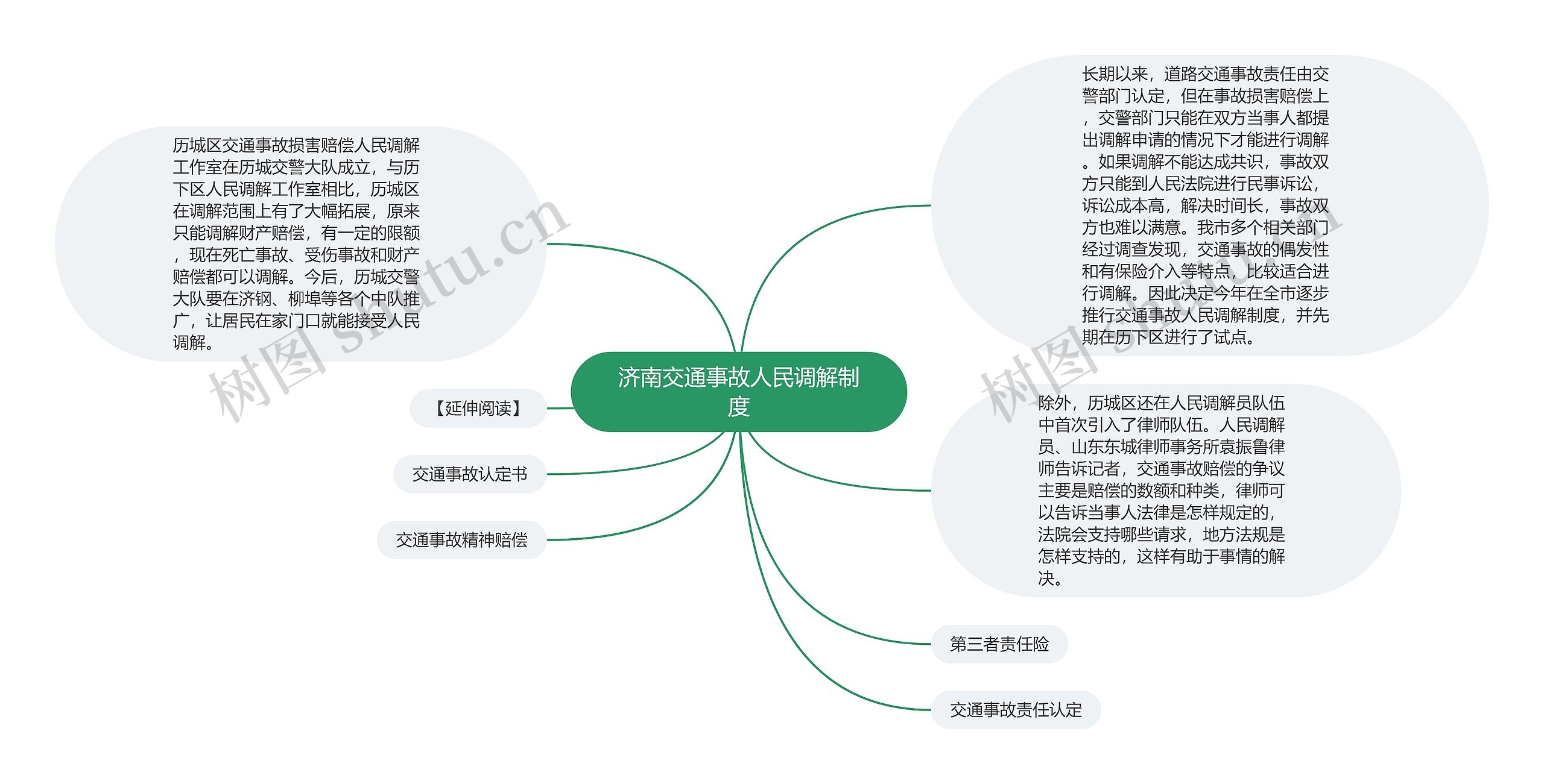 济南交通事故人民调解制度