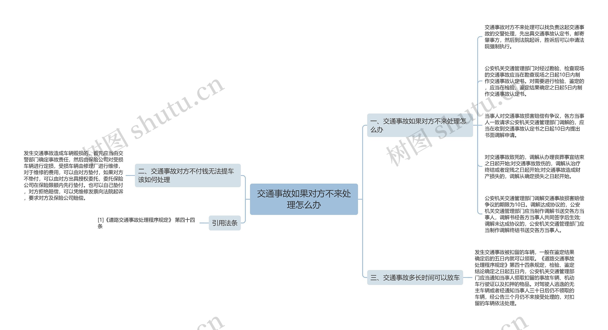 交通事故如果对方不来处理怎么办