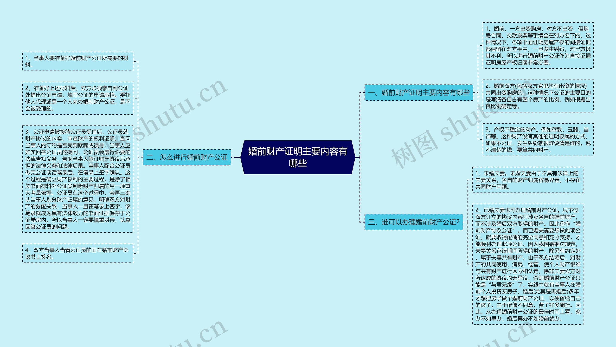 婚前财产证明主要内容有哪些 婚前财产证明主要内容有哪些