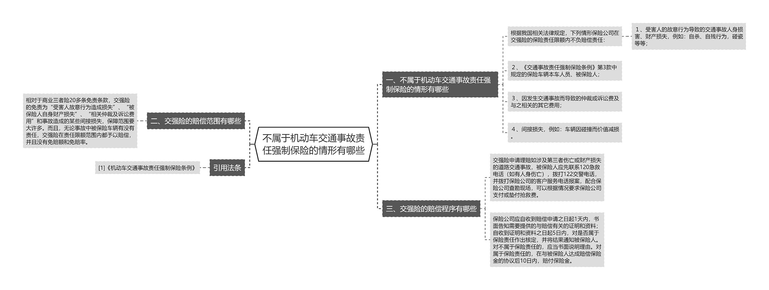 不属于机动车交通事故责任强制保险的情形有哪些思维导图