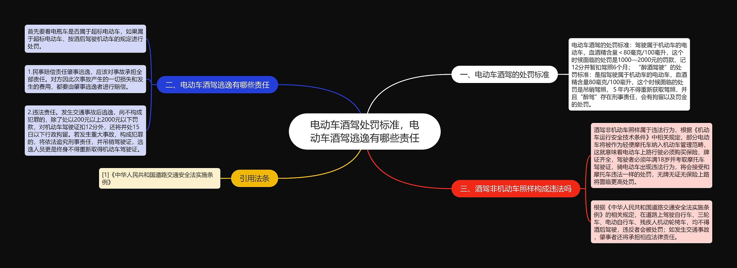 电动车酒驾处罚标准，电动车酒驾逃逸有哪些责任思维导图