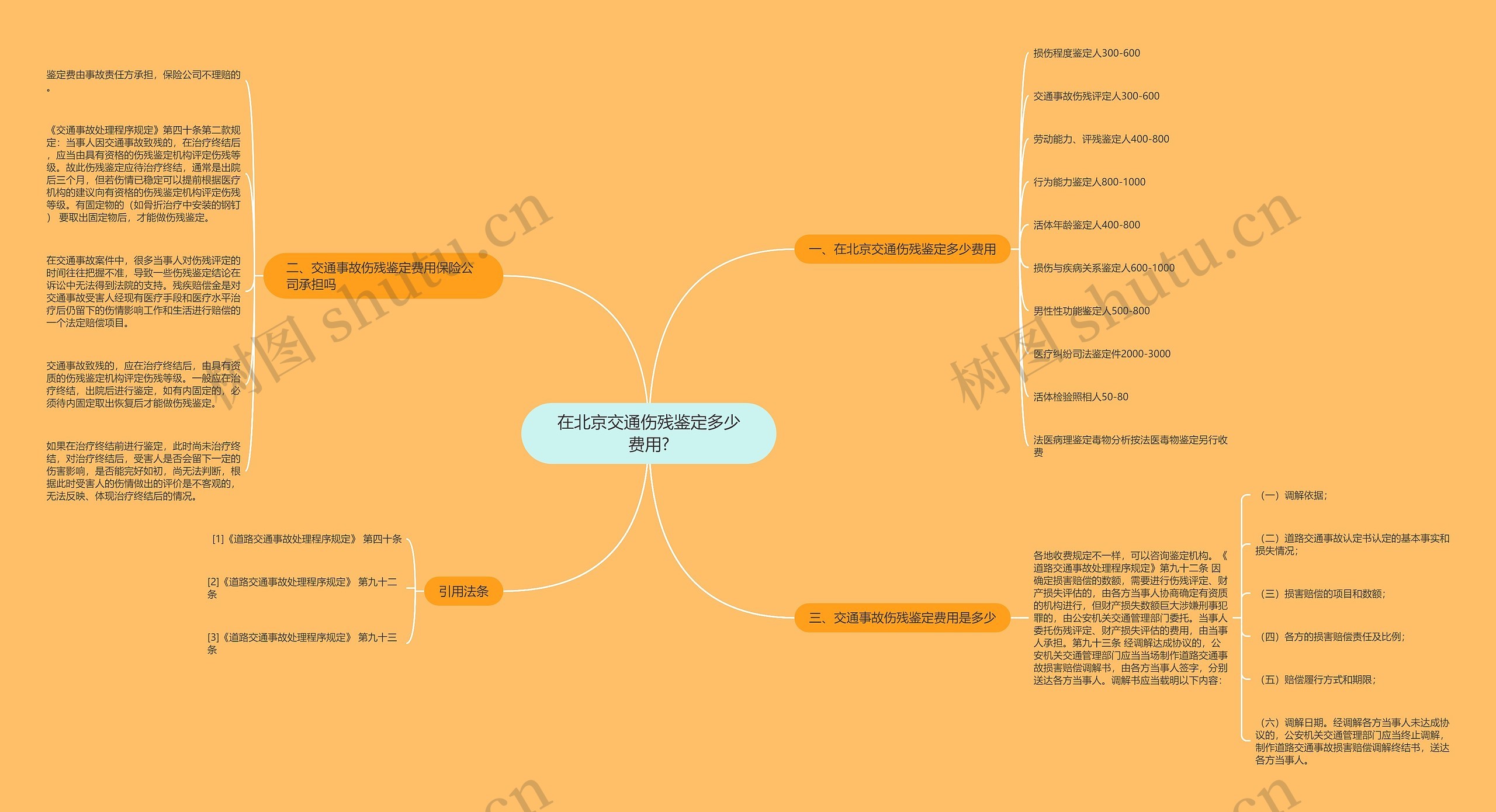 在北京交通伤残鉴定多少费用?思维导图