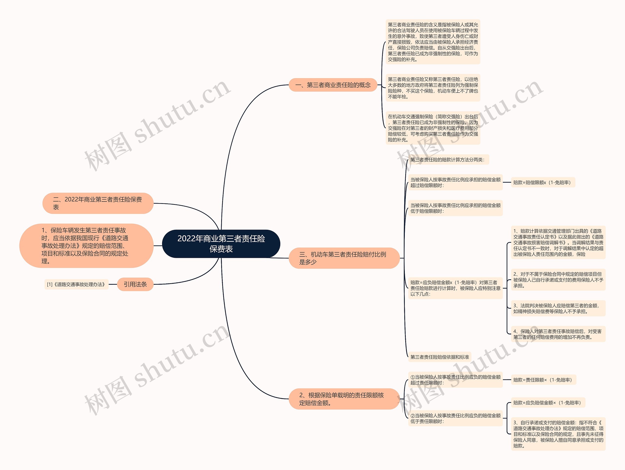 2022年商业第三者责任险保费表 2022年商业第三者责任险保费表
