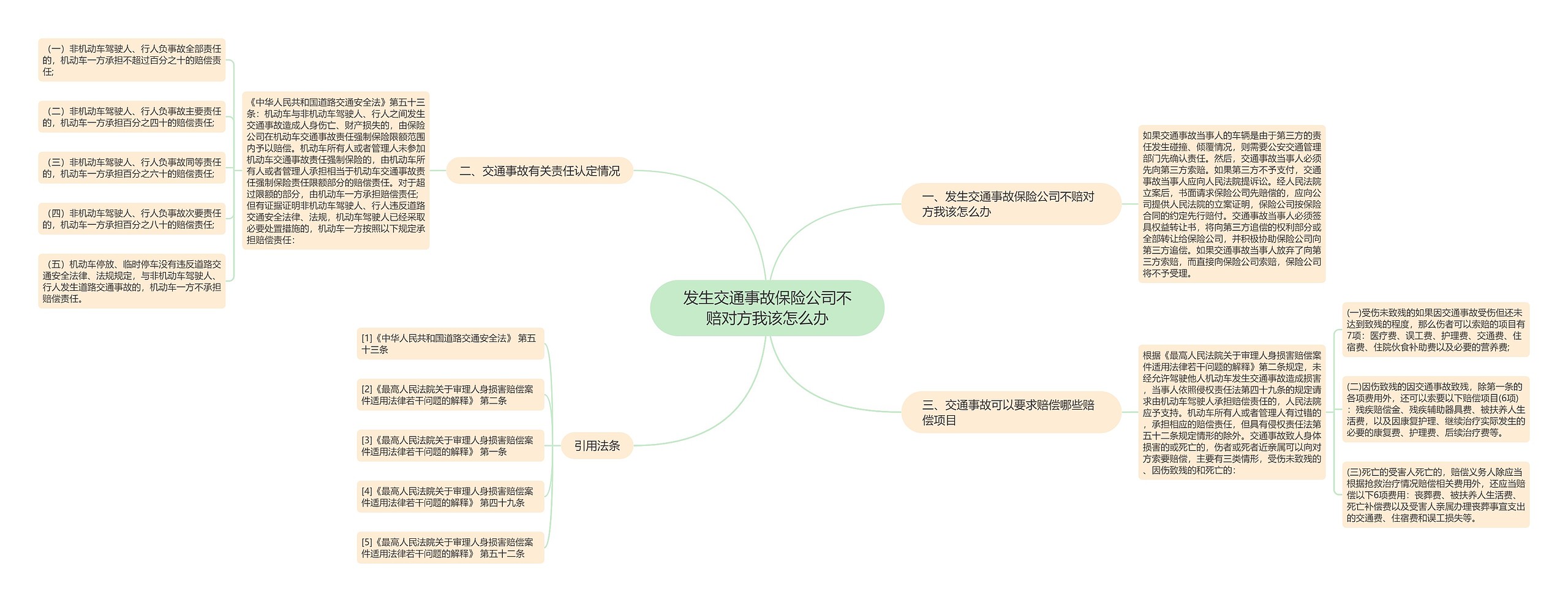 发生交通事故保险公司不赔对方我该怎么办