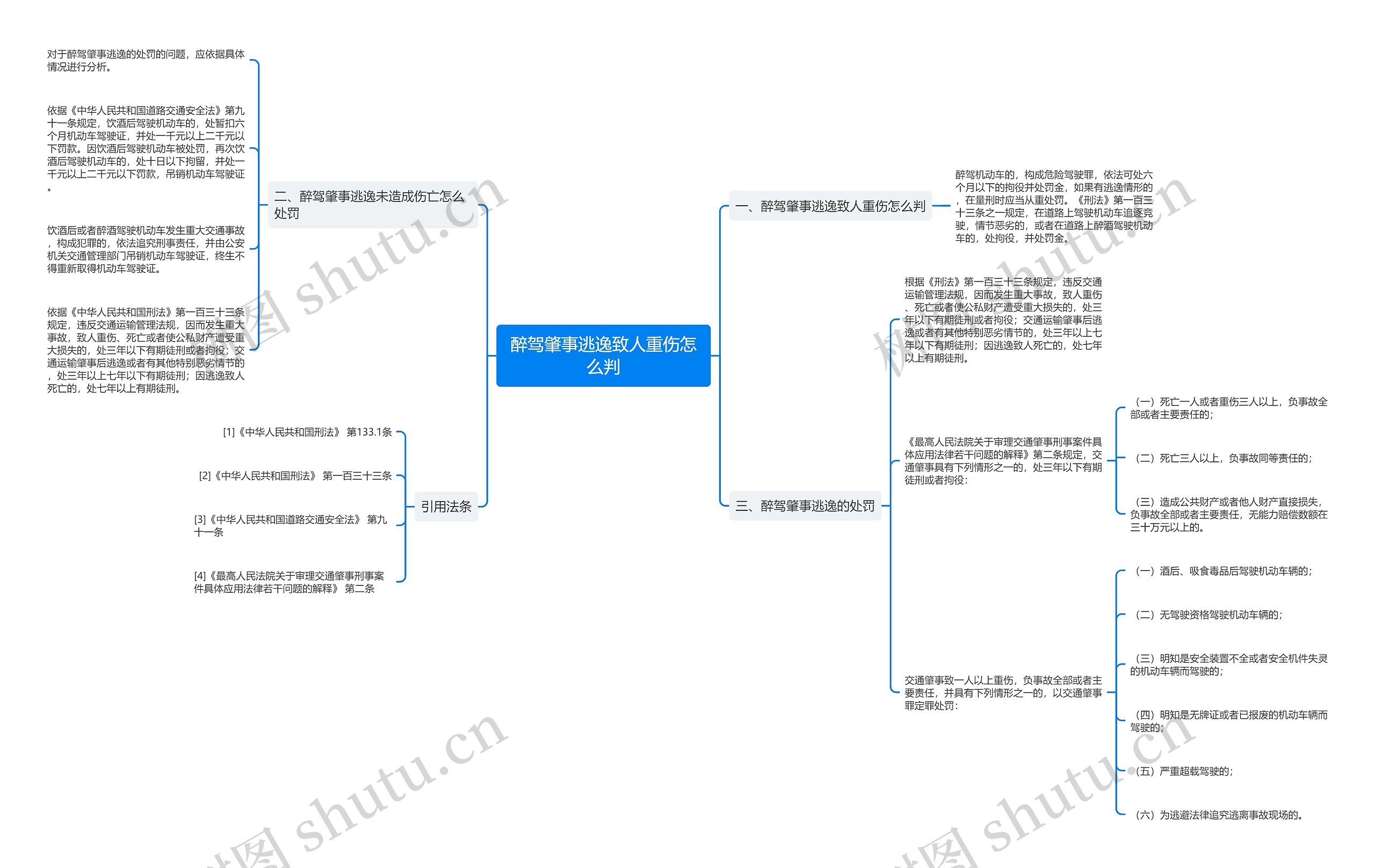 醉驾肇事逃逸致人重伤怎么判 醉驾肇事逃逸致人重伤怎么判