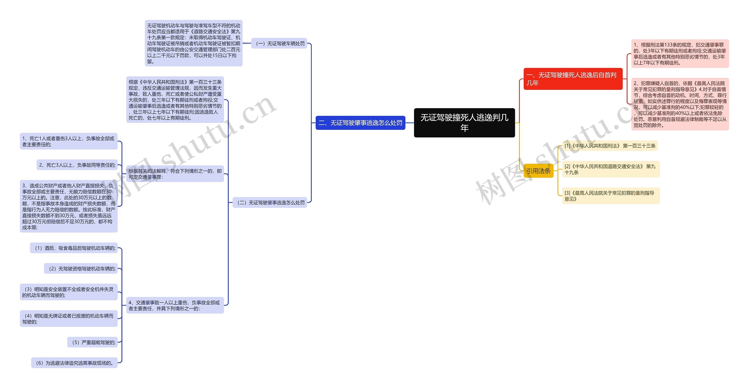 无证驾驶撞死人逃逸判几年 无证驾驶撞死人逃逸判几年