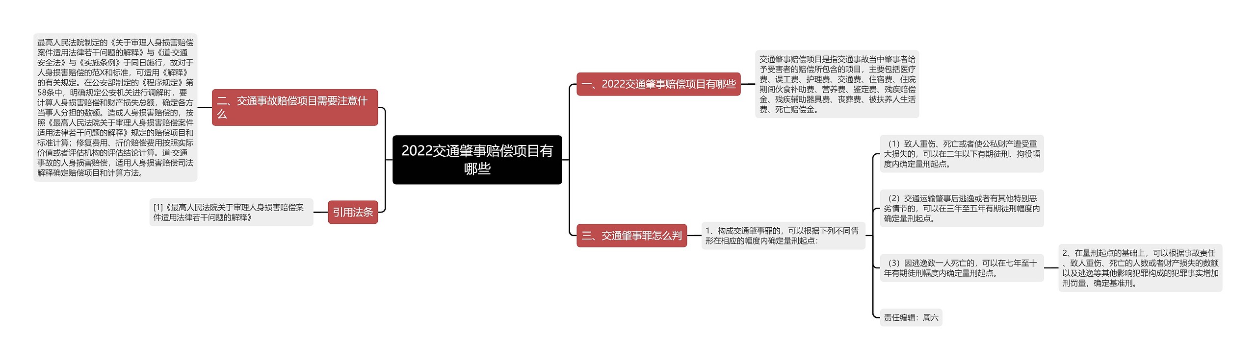 2022交通肇事赔偿项目有哪些