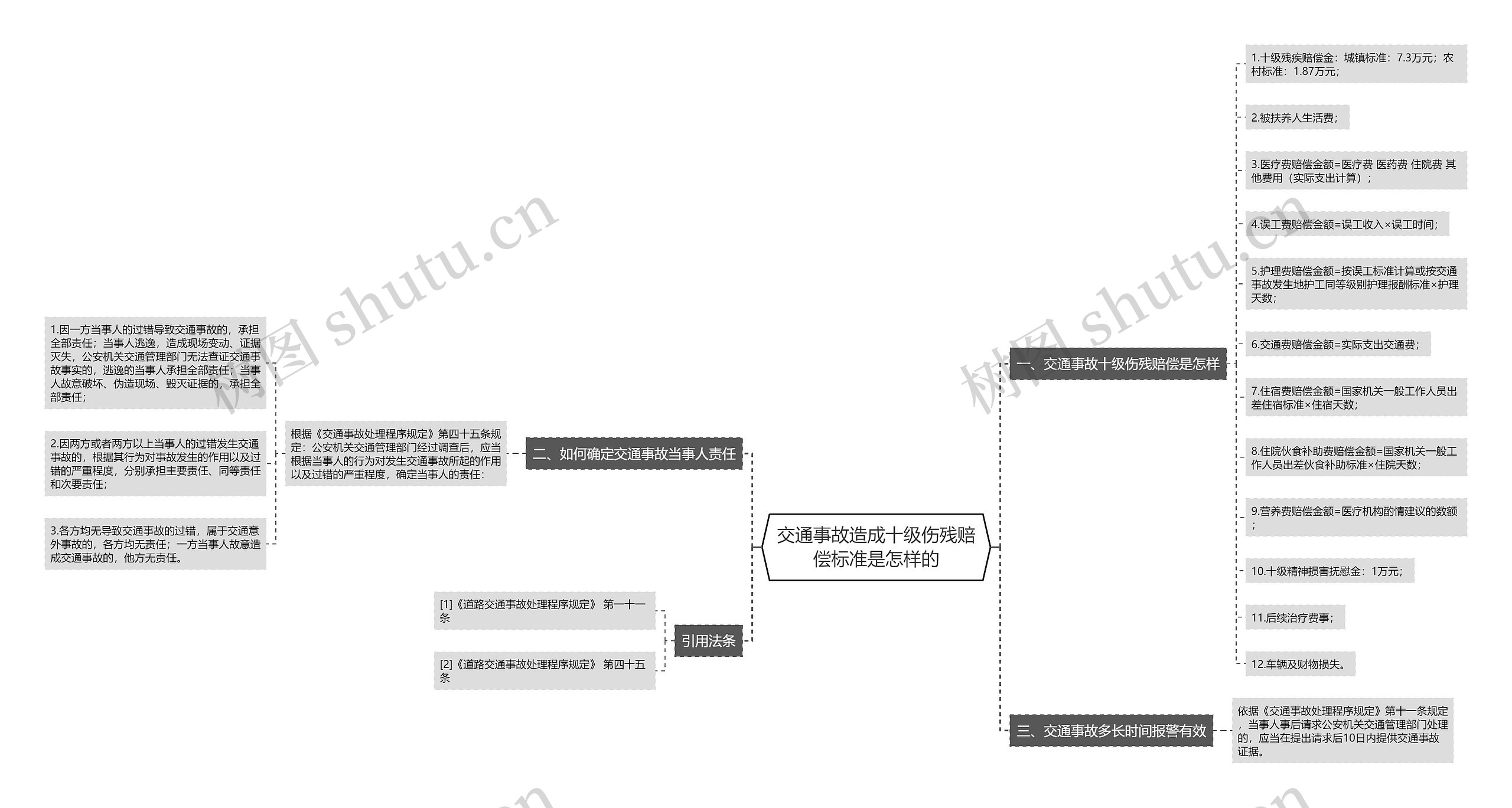 交通事故造成十级伤残赔偿标准是怎样的