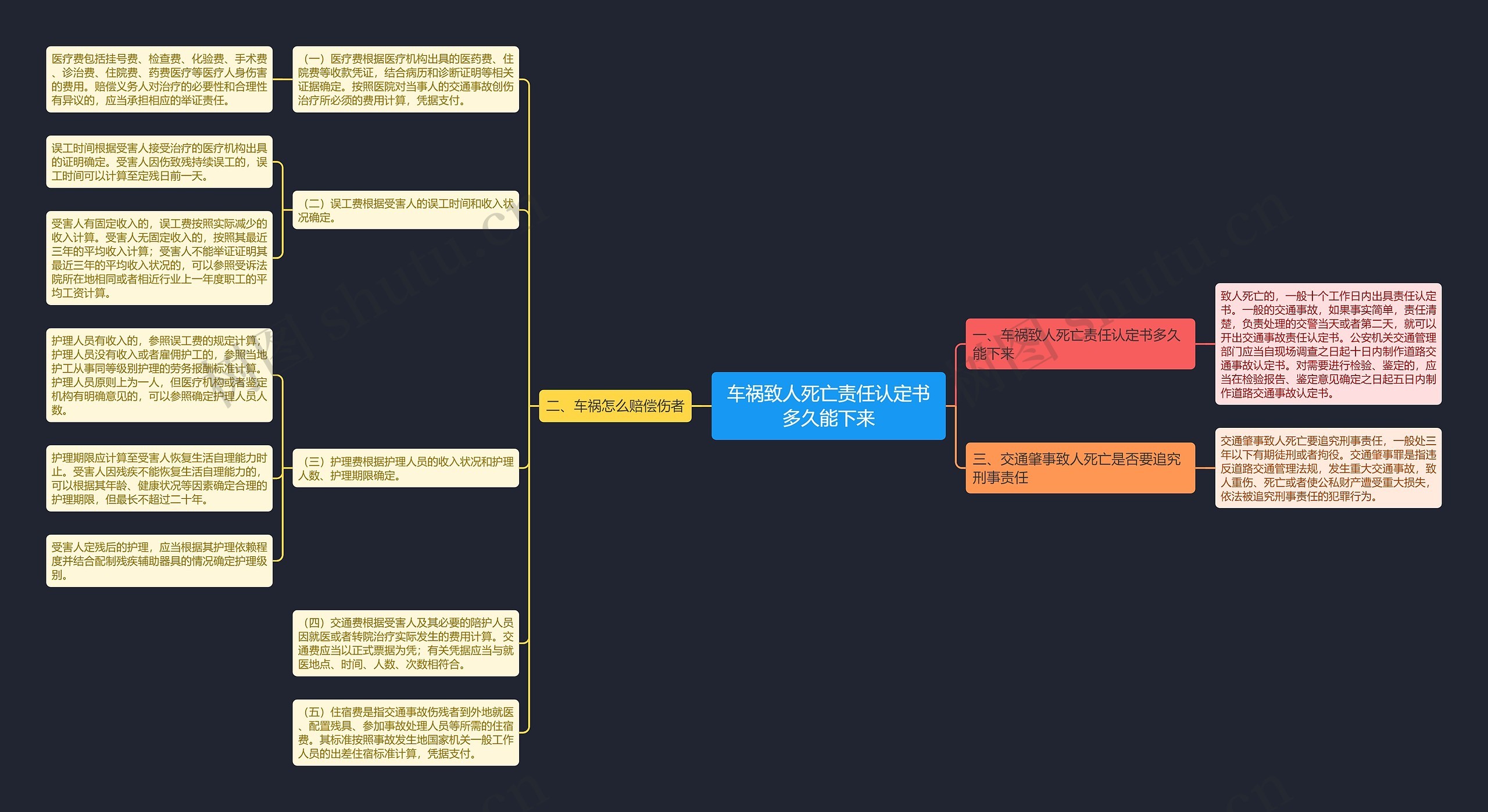 车祸致人死亡责任认定书多久能下来 车祸致人死亡责任认定书多久能下来