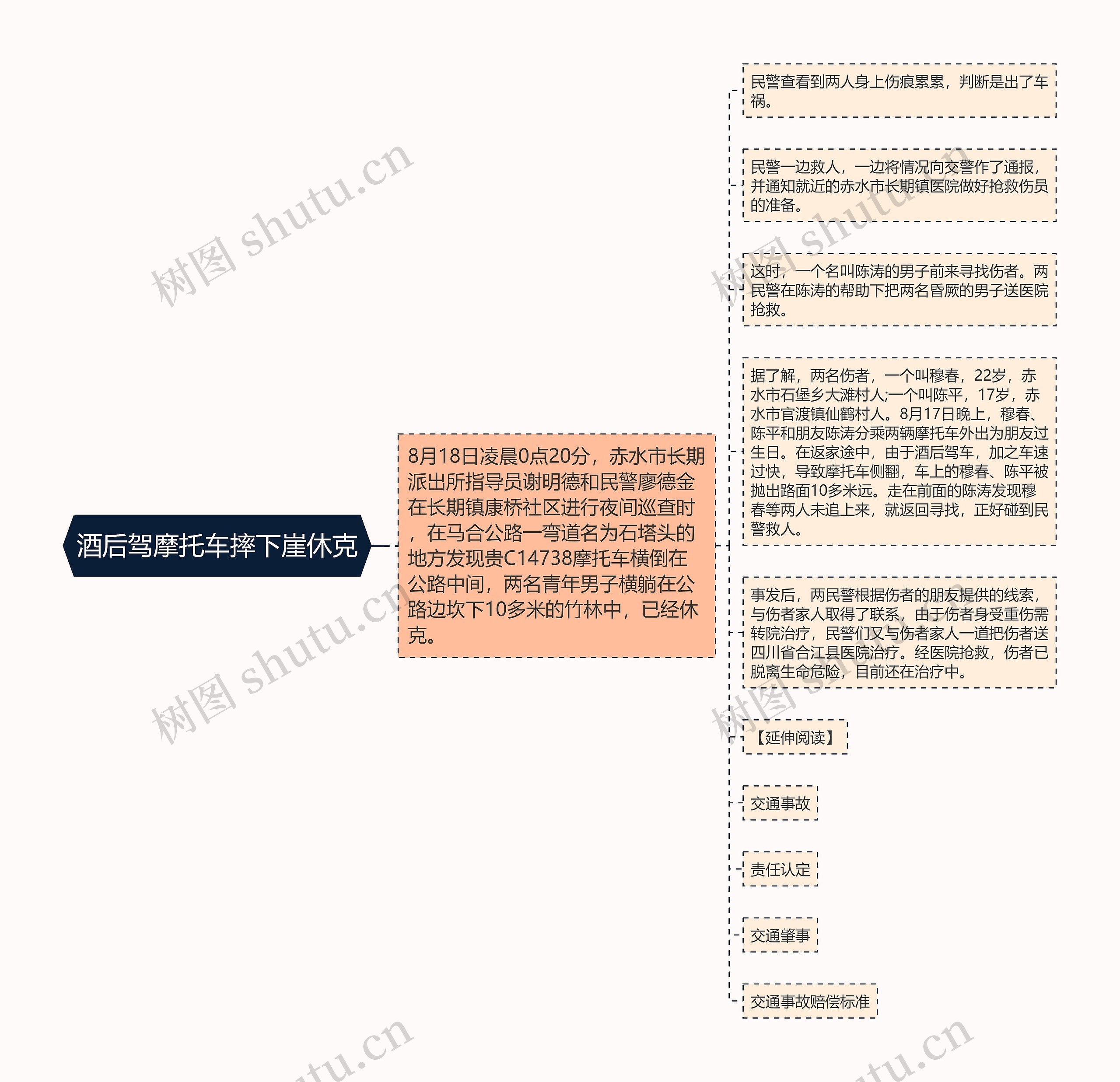 酒后驾摩托车摔下崖休克思维导图