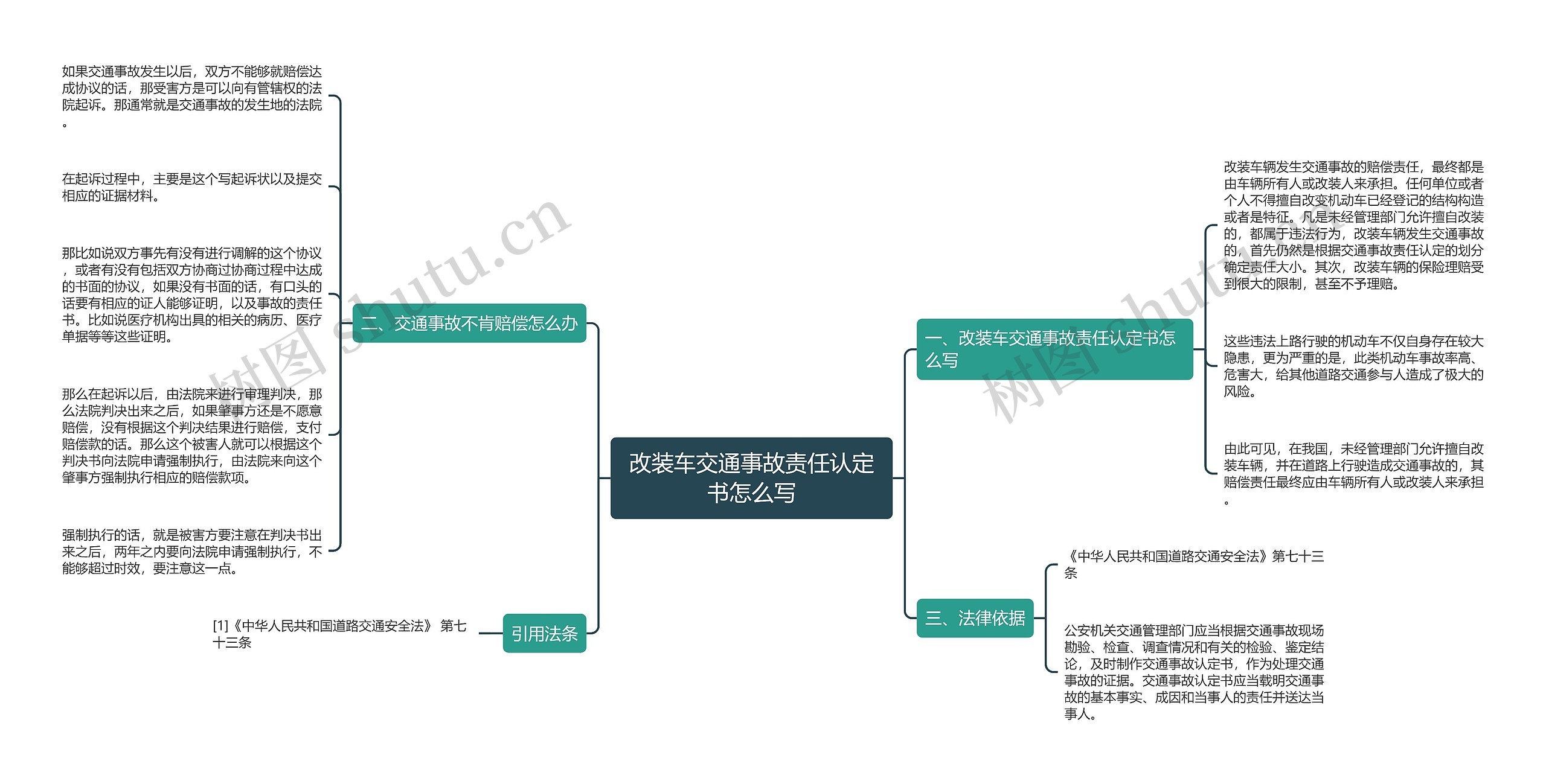 改装车交通事故责任认定书怎么写思维导图