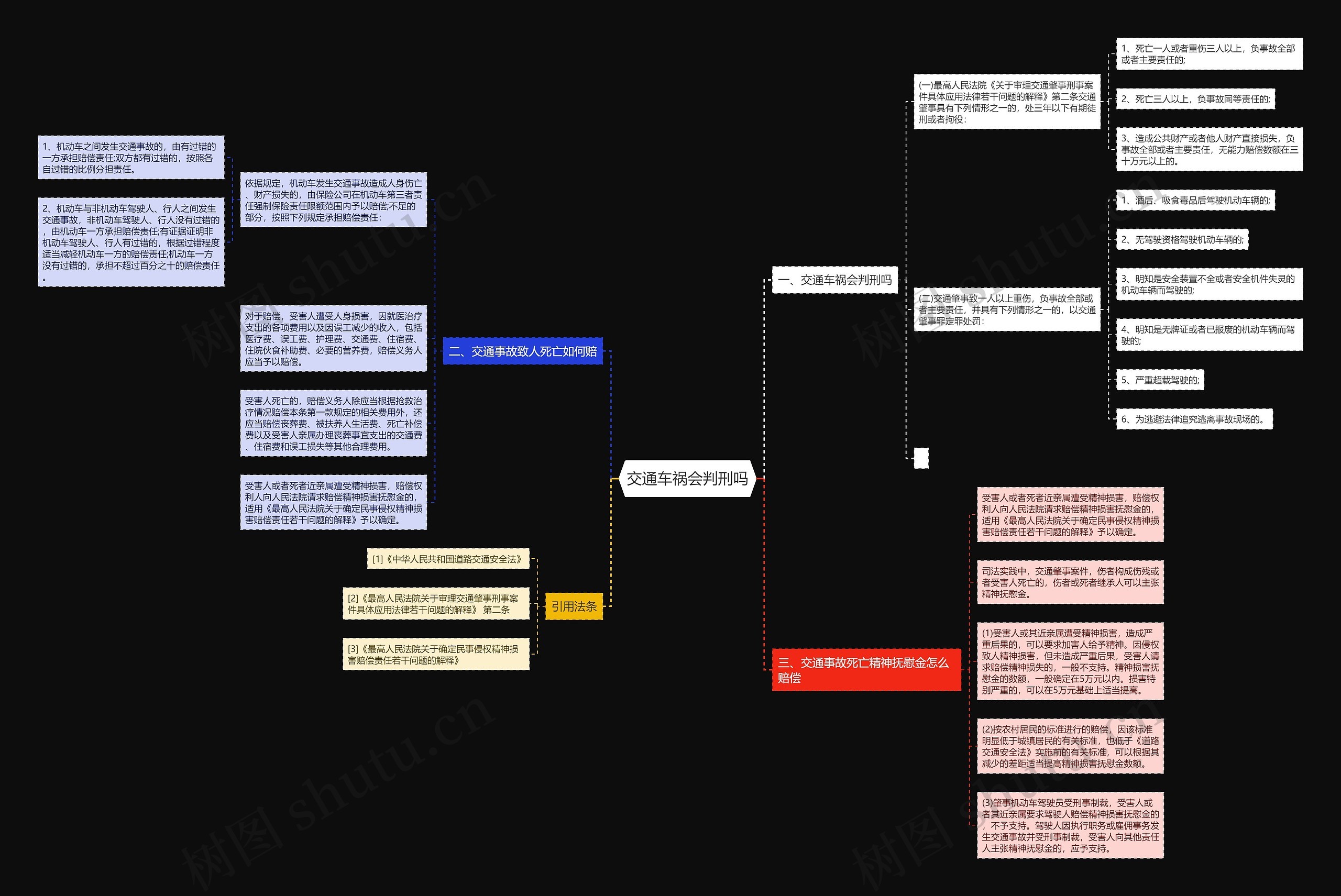 交通车祸会判刑吗思维导图