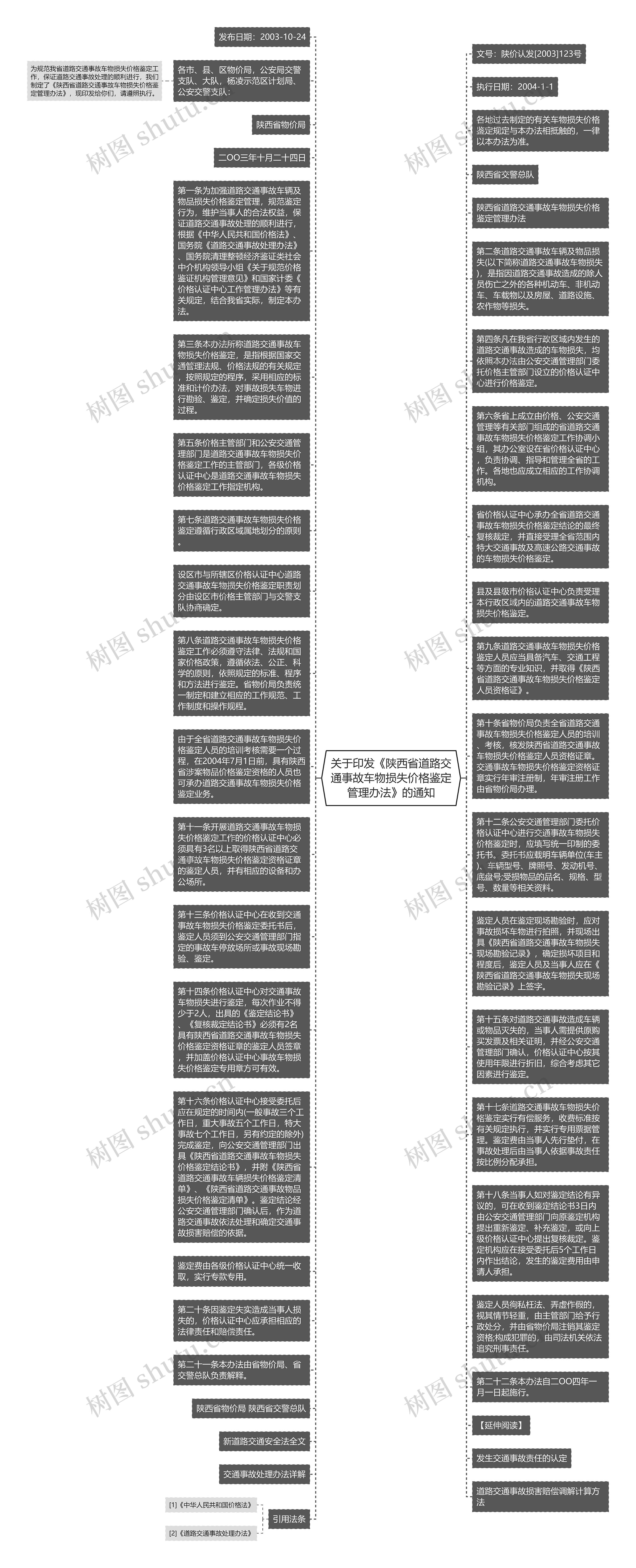 关于印发《陕西省道路交通事故车物损失价格鉴定管理办法》的通知